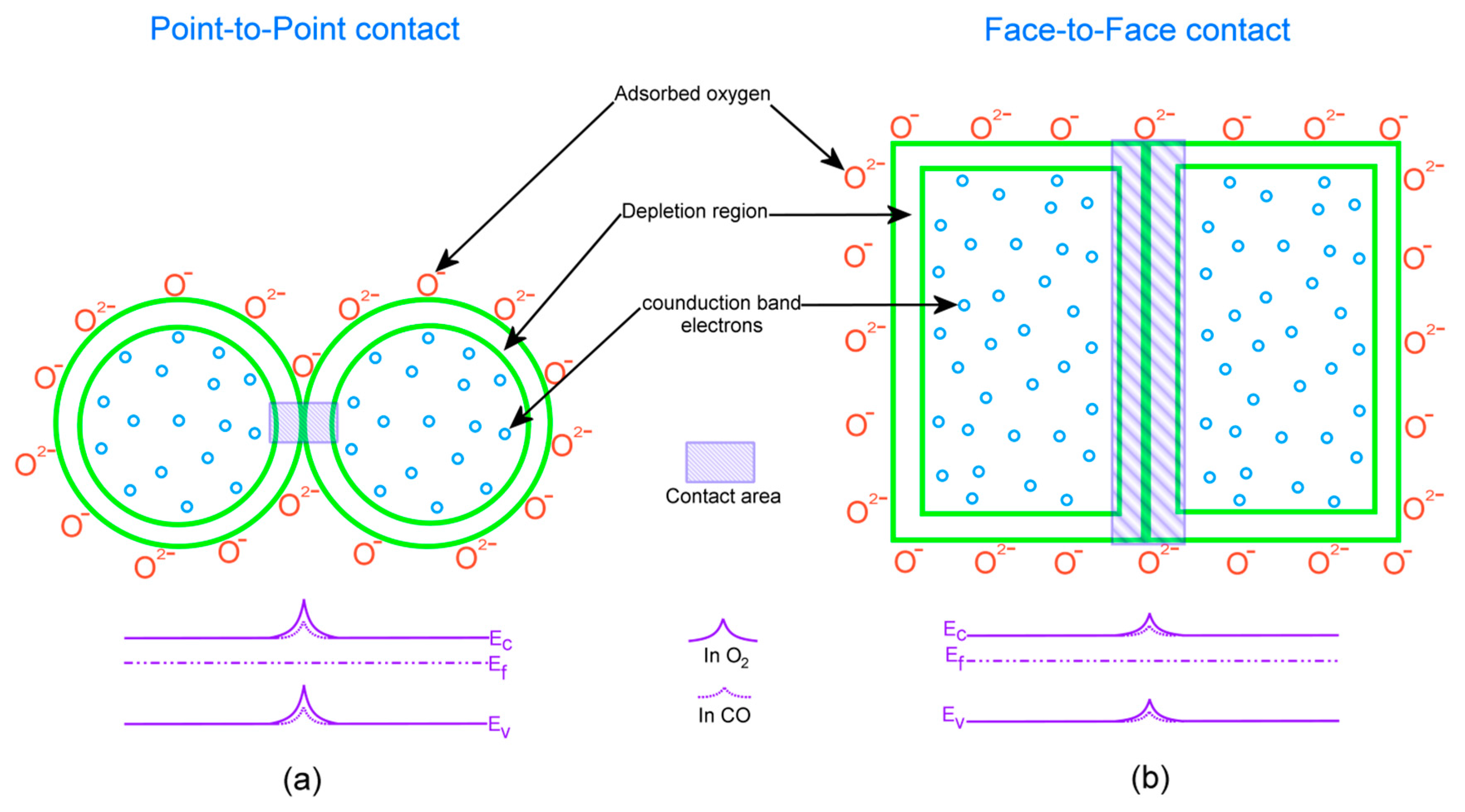 Sensors 17 01011 g015 550