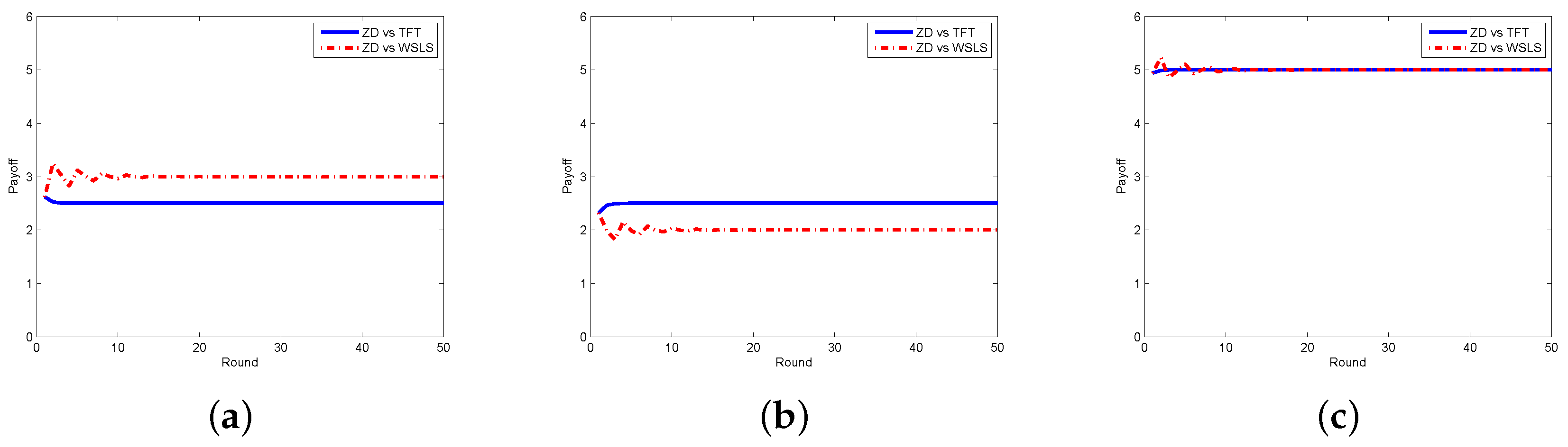 Sensors 17 01012 g005 550