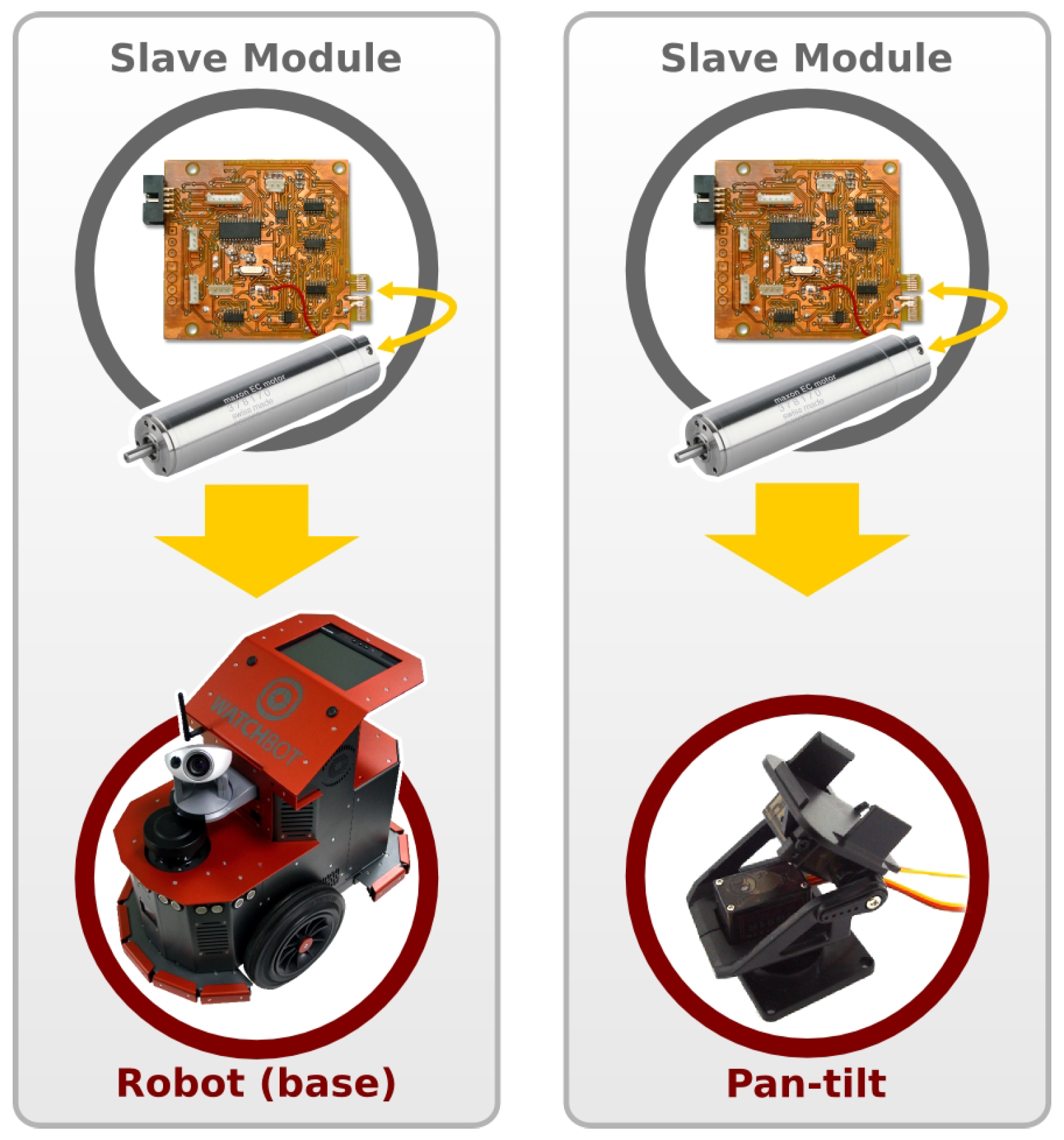 Drivers Russell Nde USB Devices