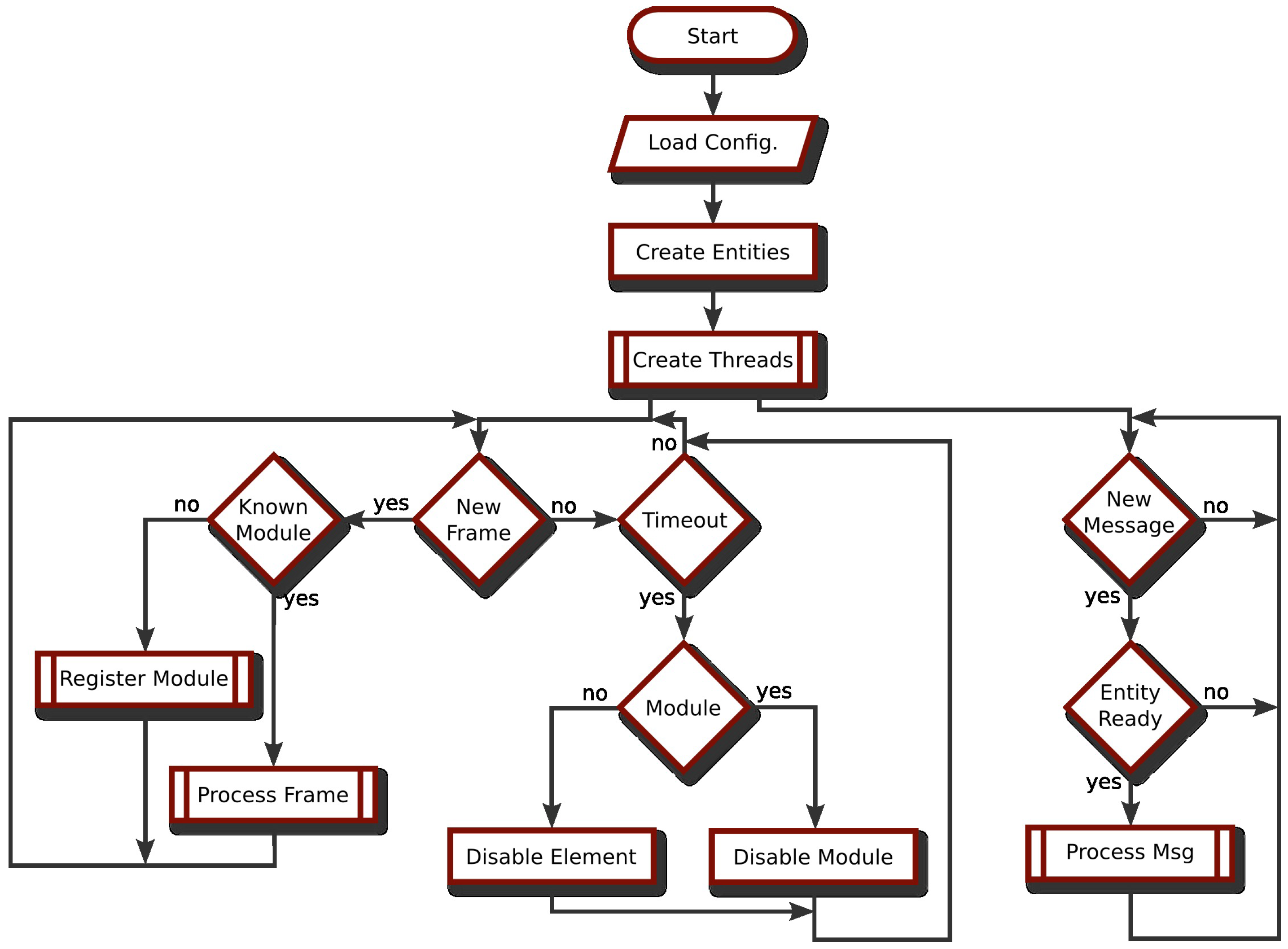 Sensors 17 01013 g006 550