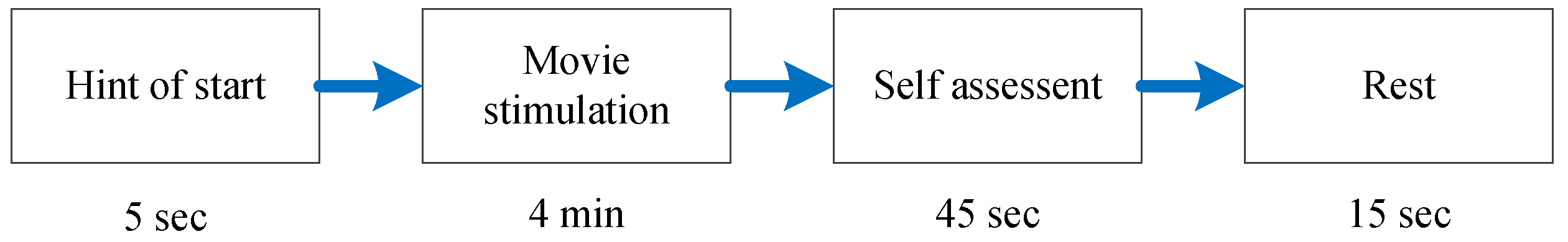 Sensors 17 01014 g002 550