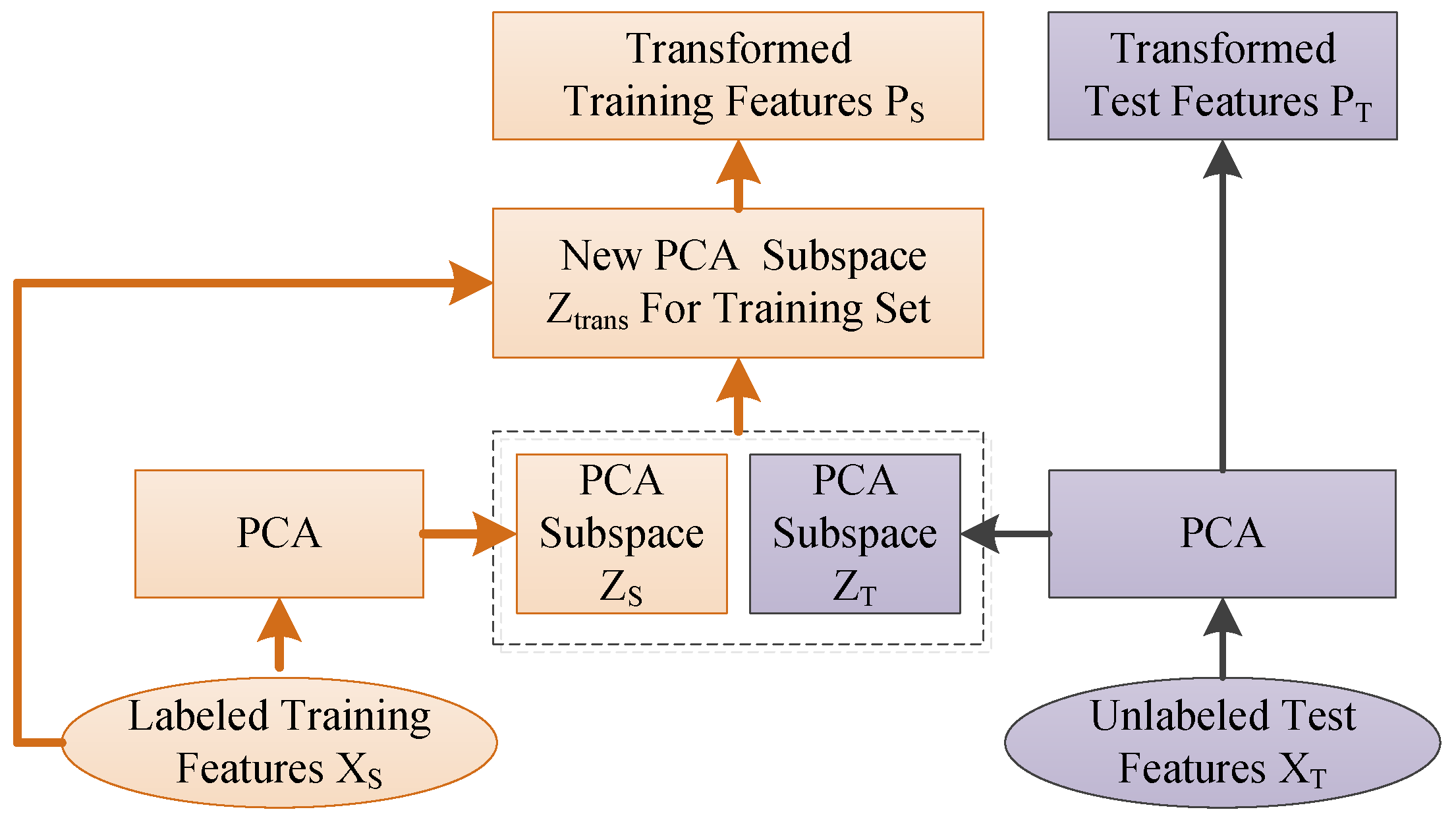 Sensors 17 01014 g003 550