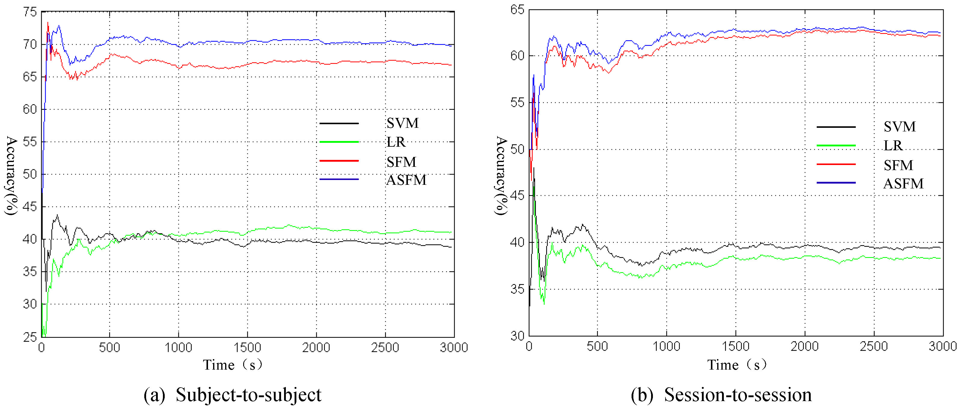 Sensors 17 01014 g009 550