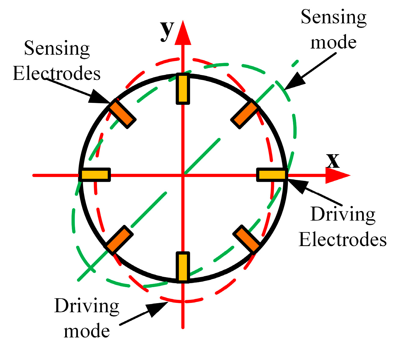 Sensors 17 01017 g002 550