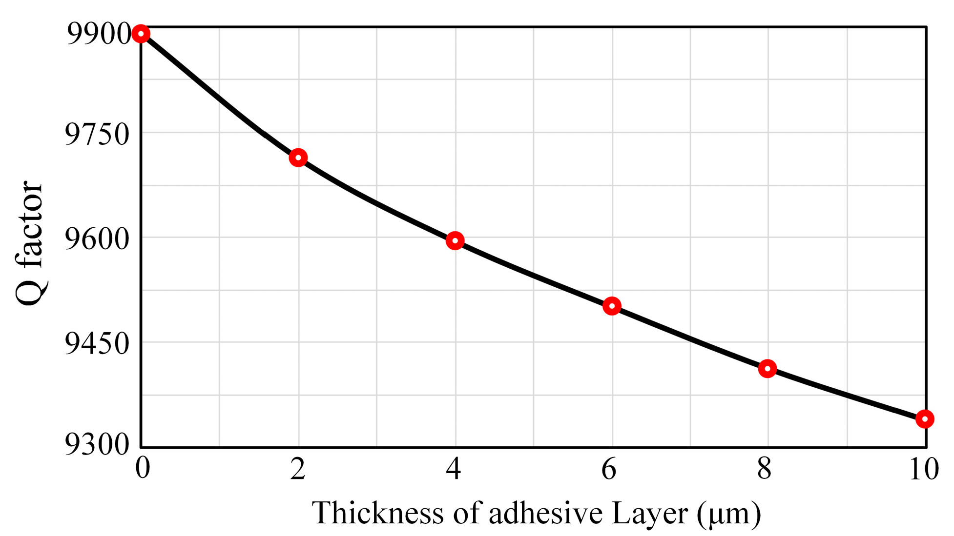 Sensors 17 01017 g005 550