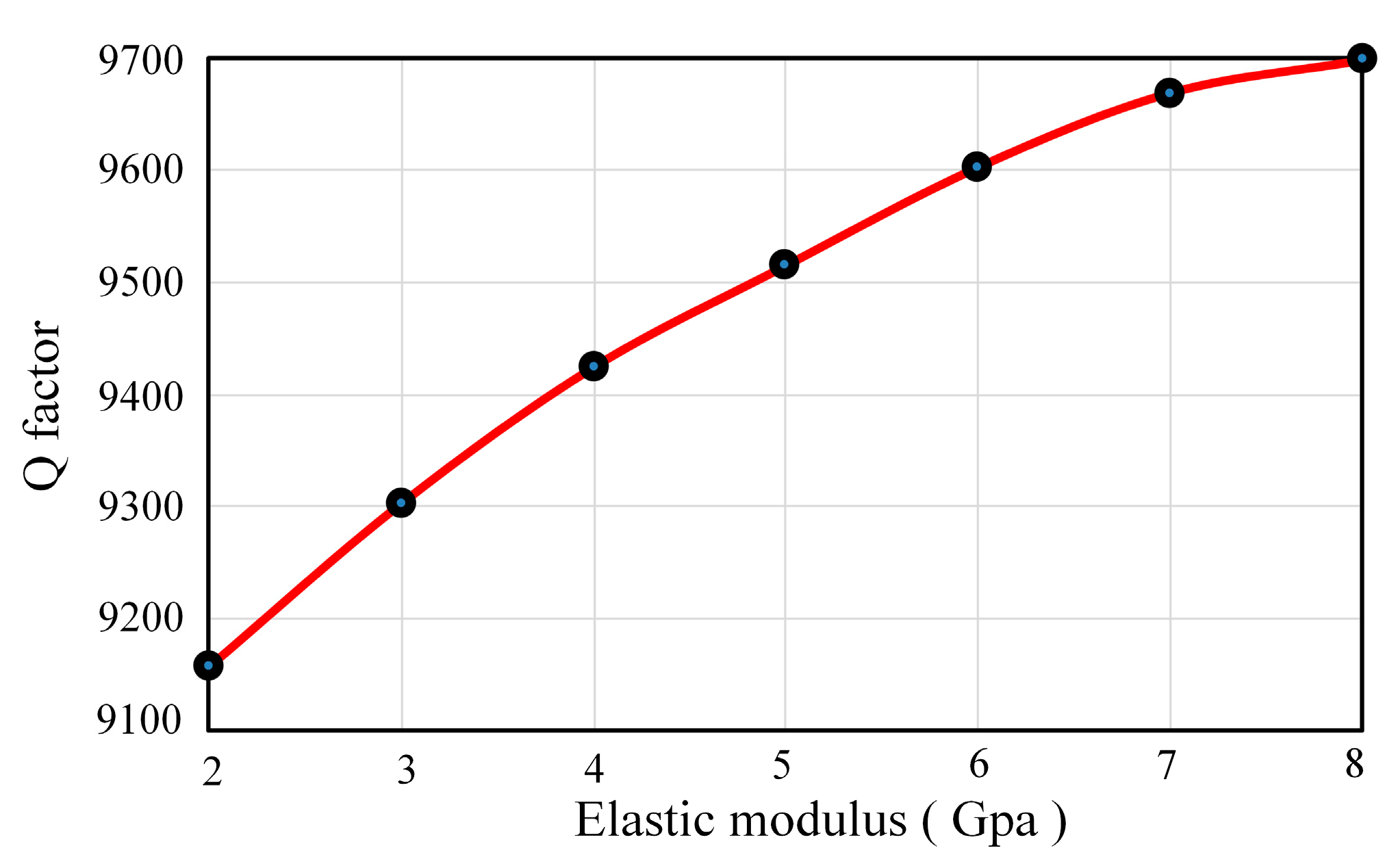 Sensors 17 01017 g006 550