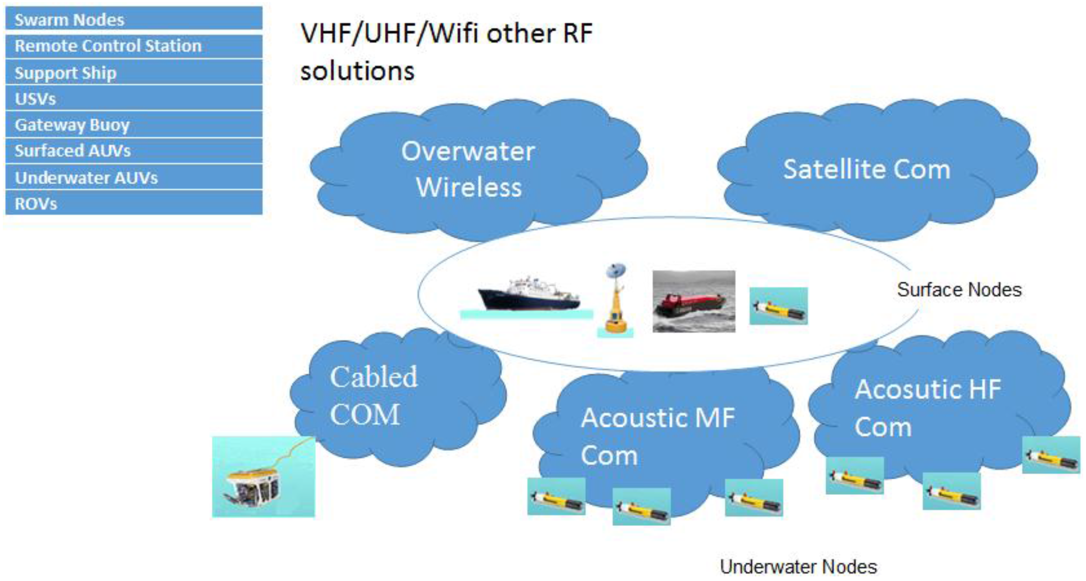 Sensors 17 01022 g001 550