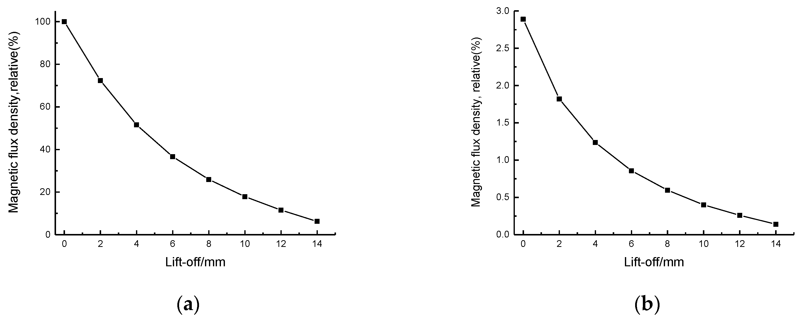 Sensors 17 01023 g004