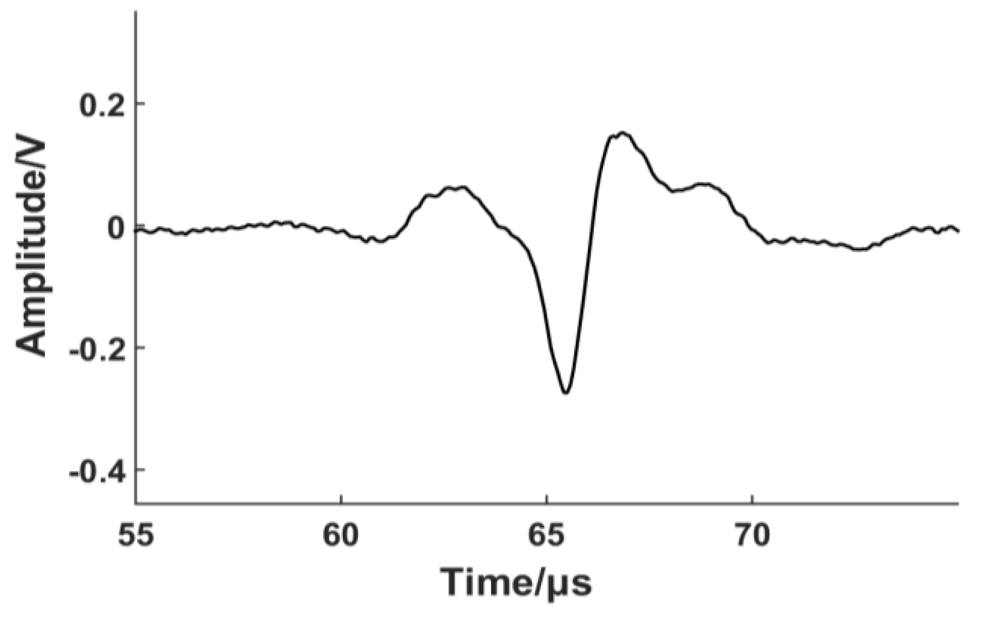 Sensors 17 01023 g007