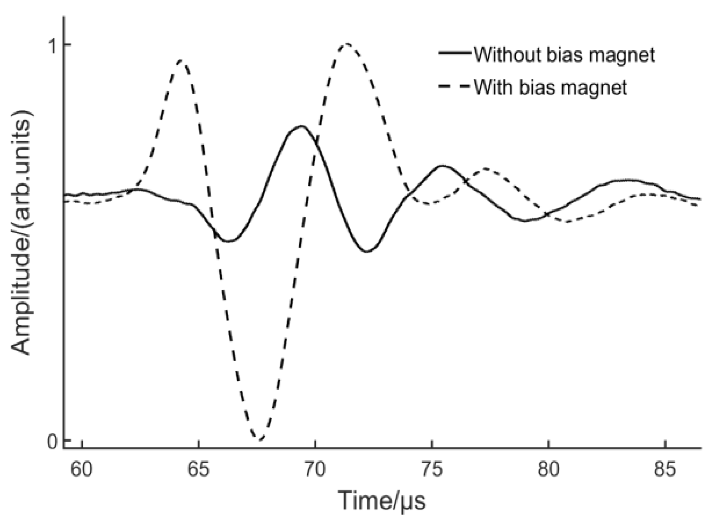 Sensors 17 01023 g011