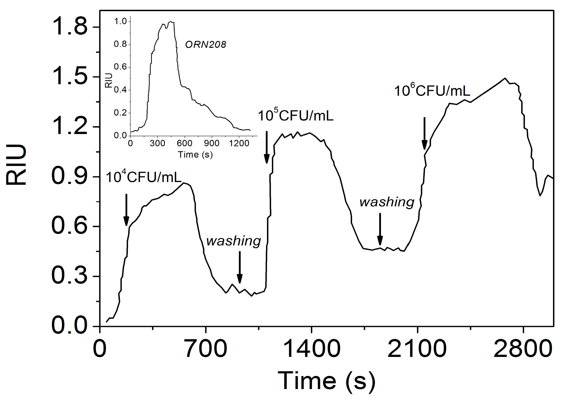 Sensors 17 01025 g007 550