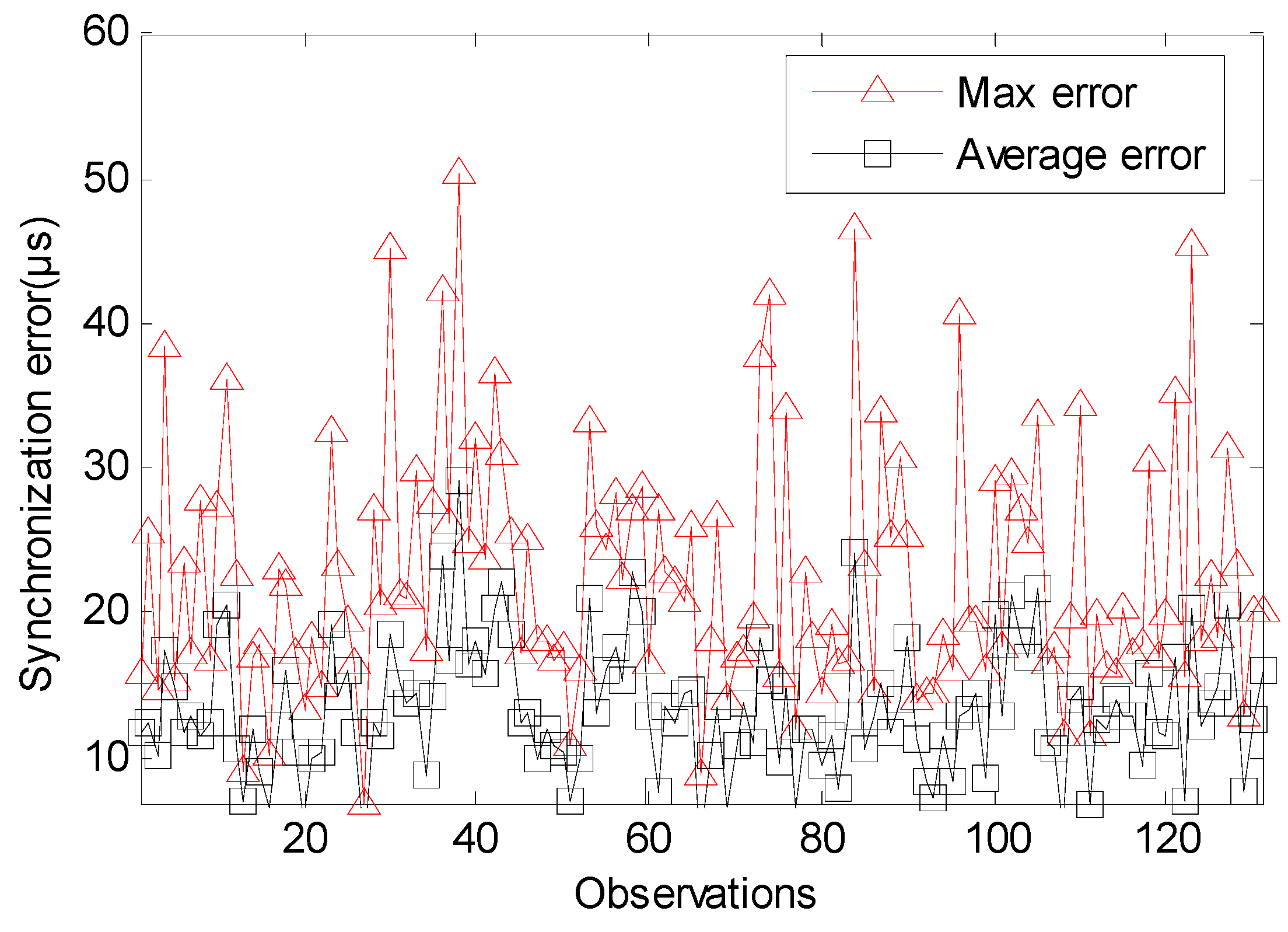 Sensors 17 01027 g008 550