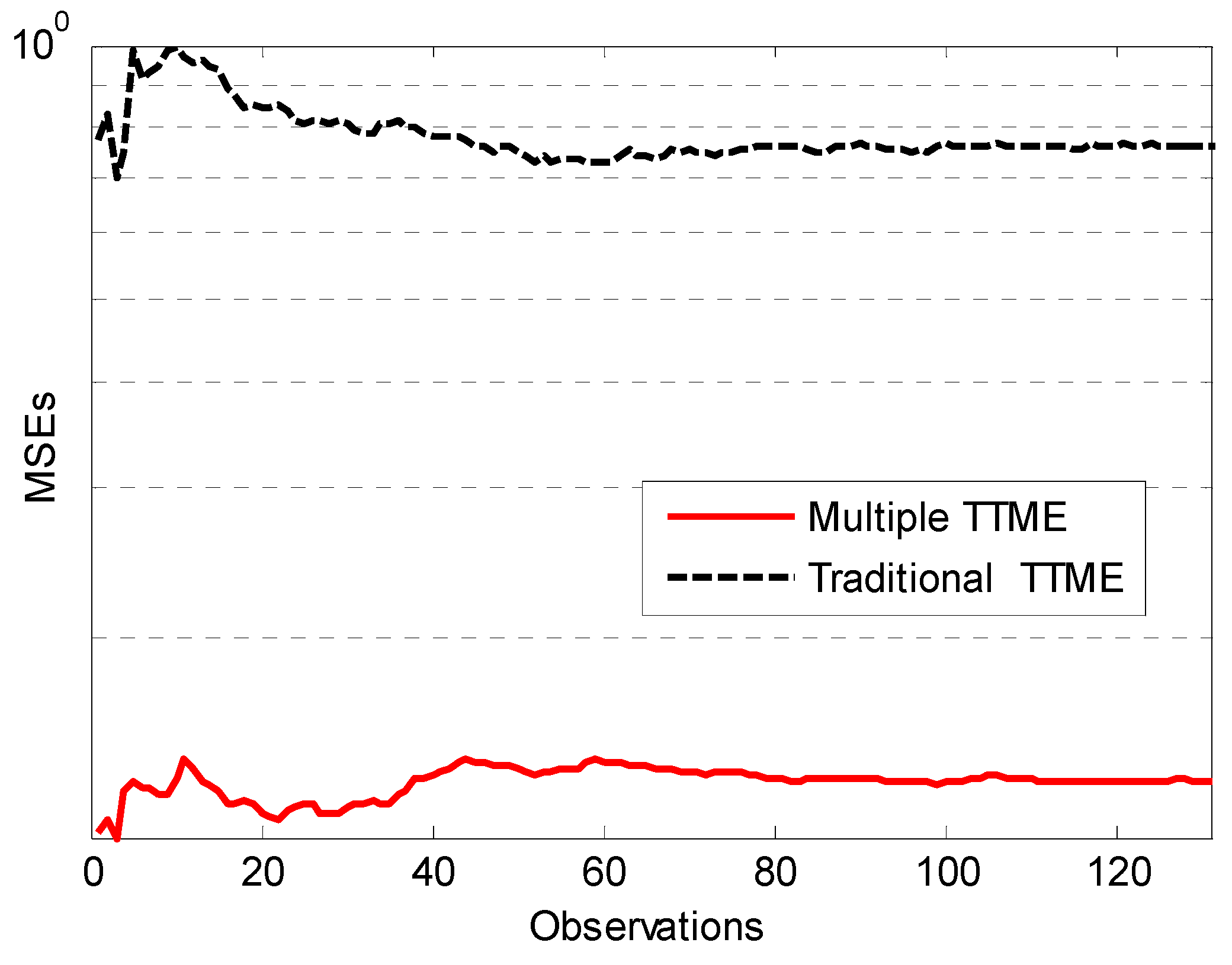 Sensors 17 01027 g009 550
