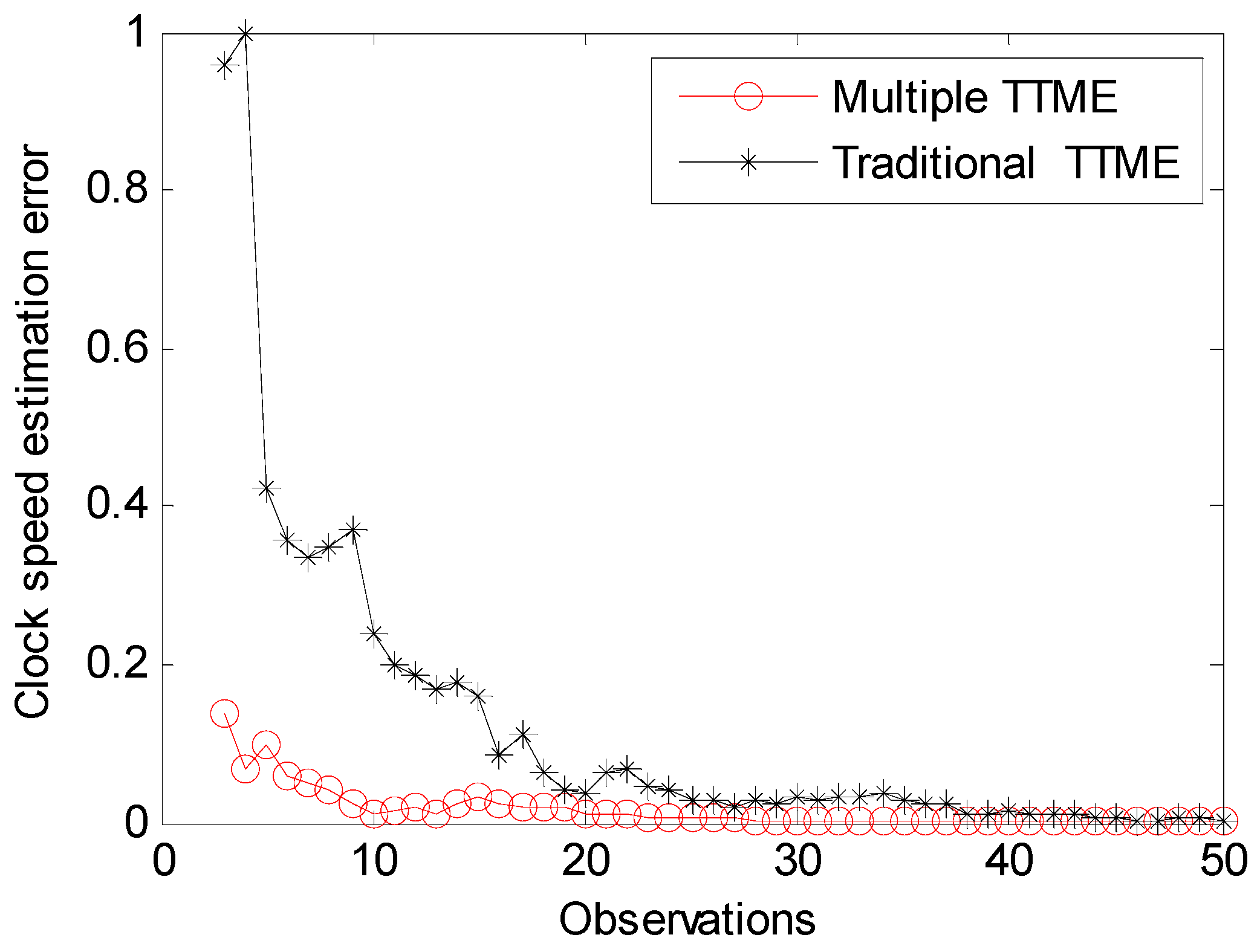 Sensors 17 01027 g010 550