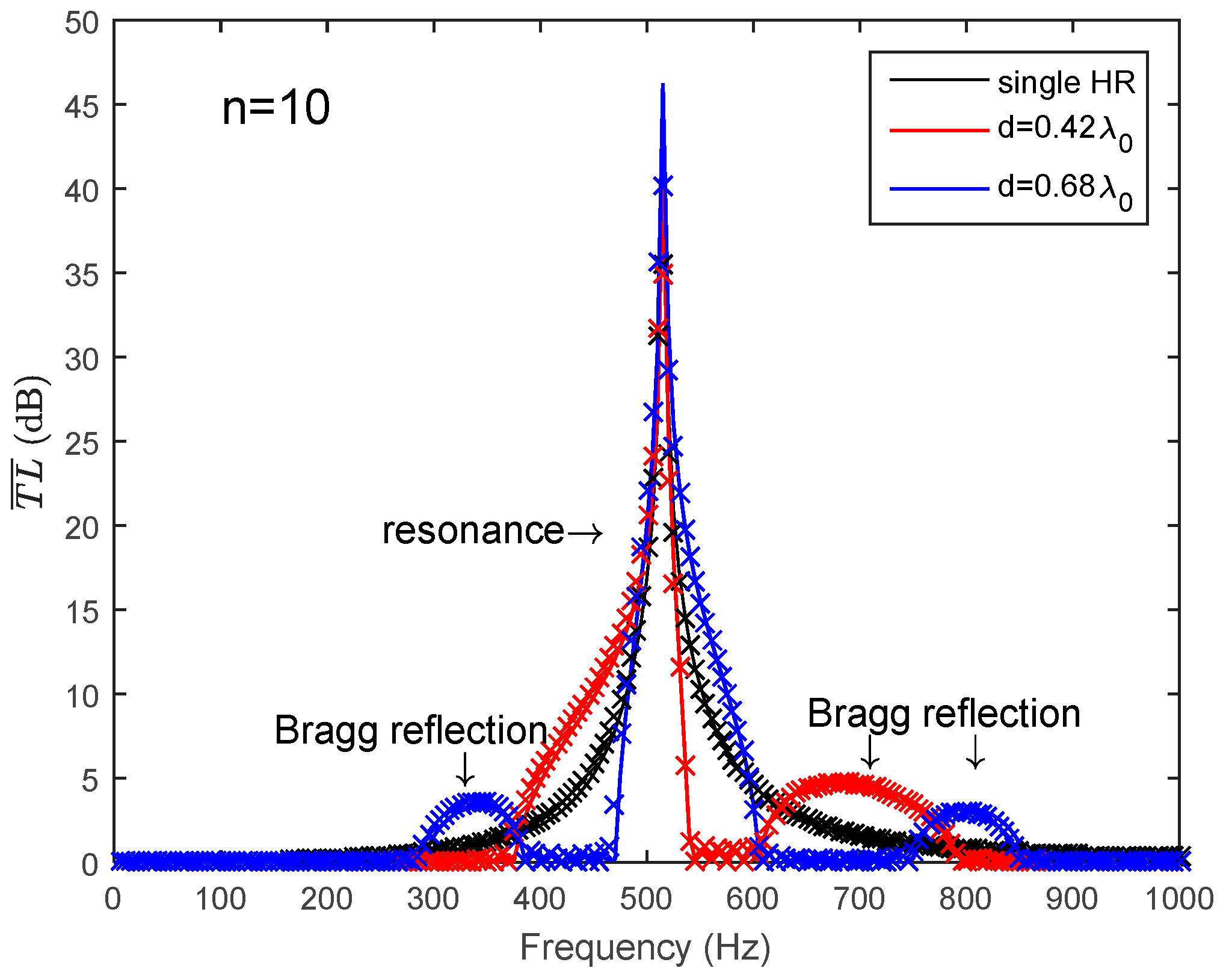 Sensors Free FullText Noise Attenuation Performance of a Helmholtz