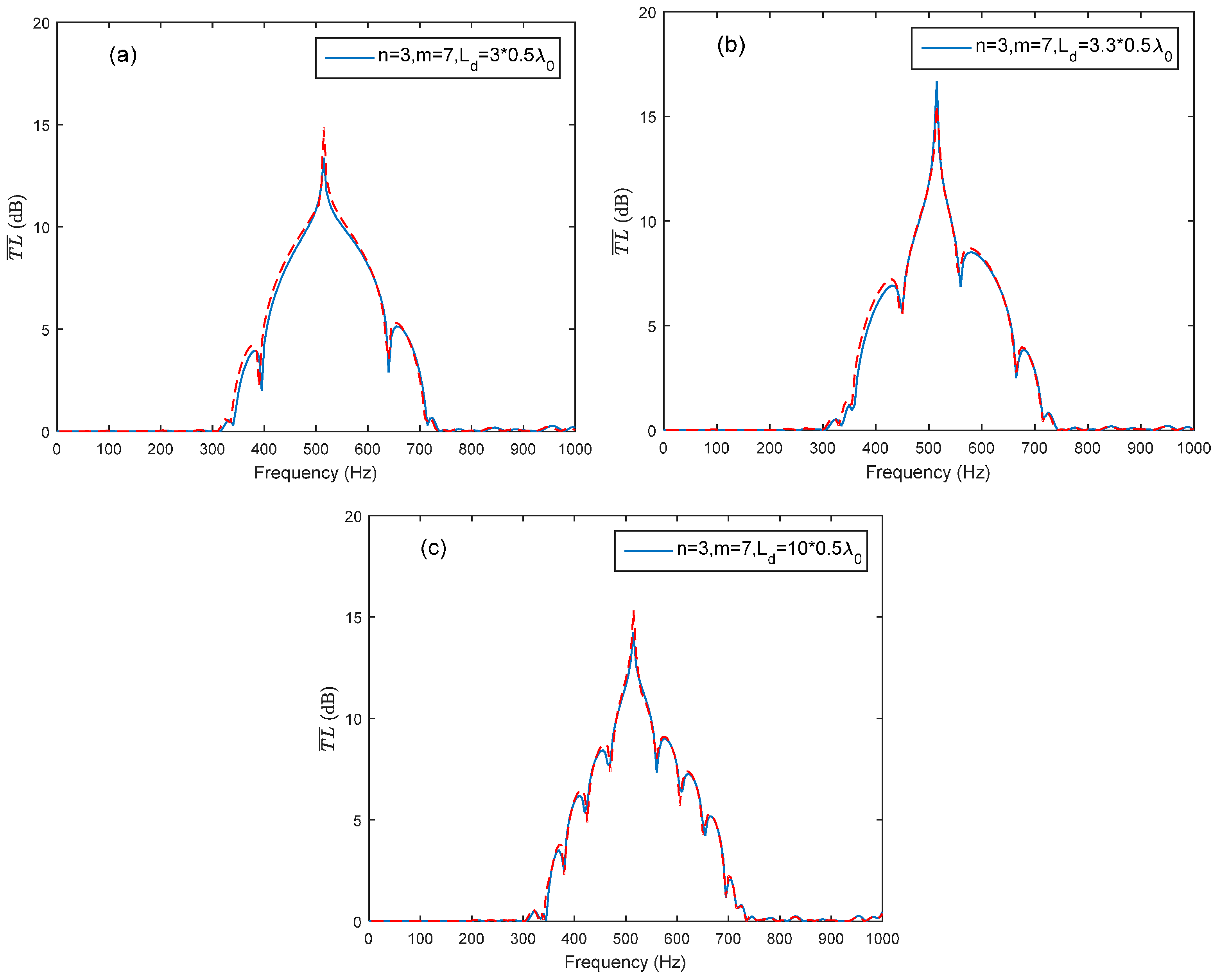 Sensors 17 01029 g010