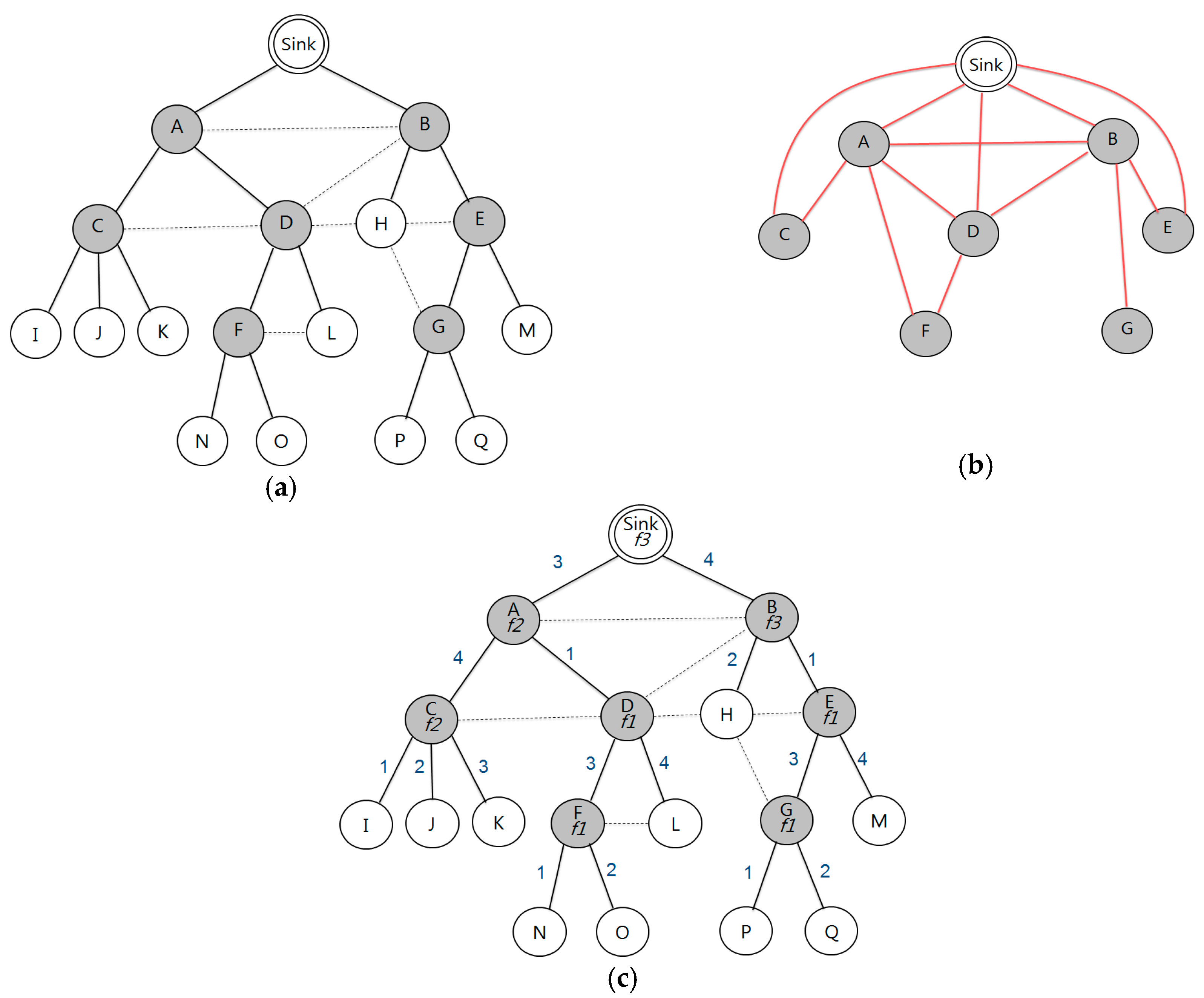 Sensors 17 01030 g002 550