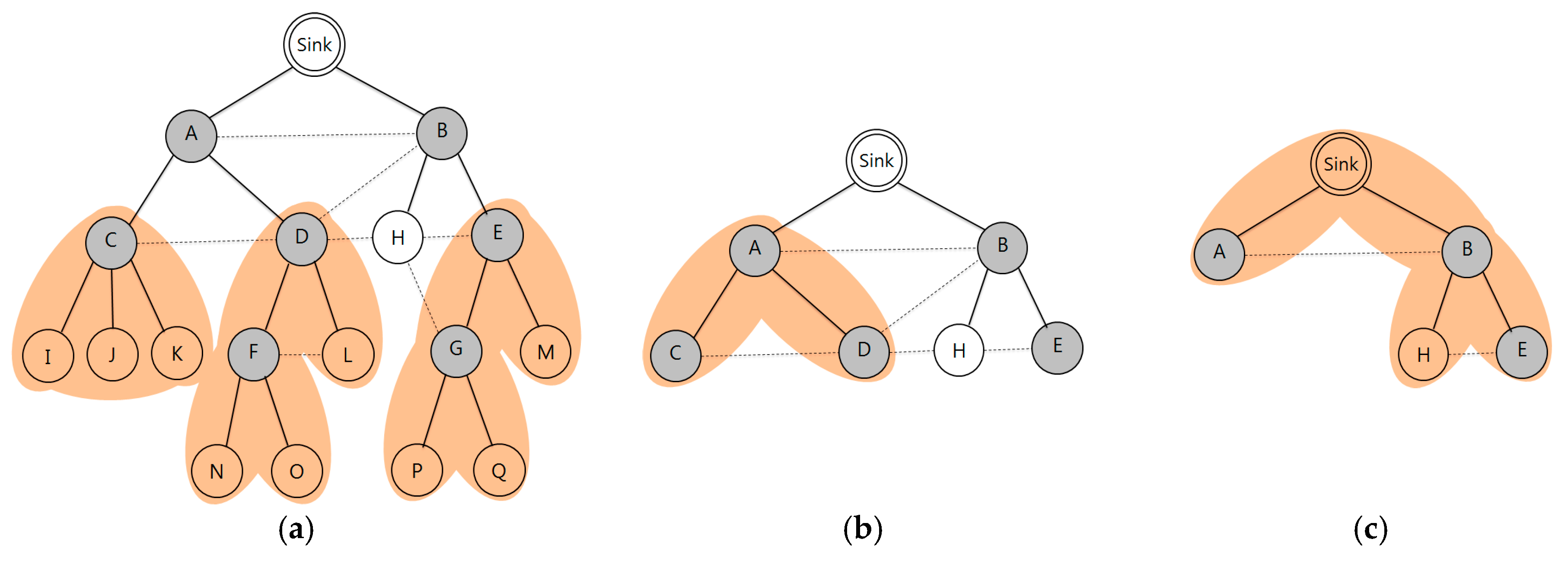 Sensors 17 01030 g003 550
