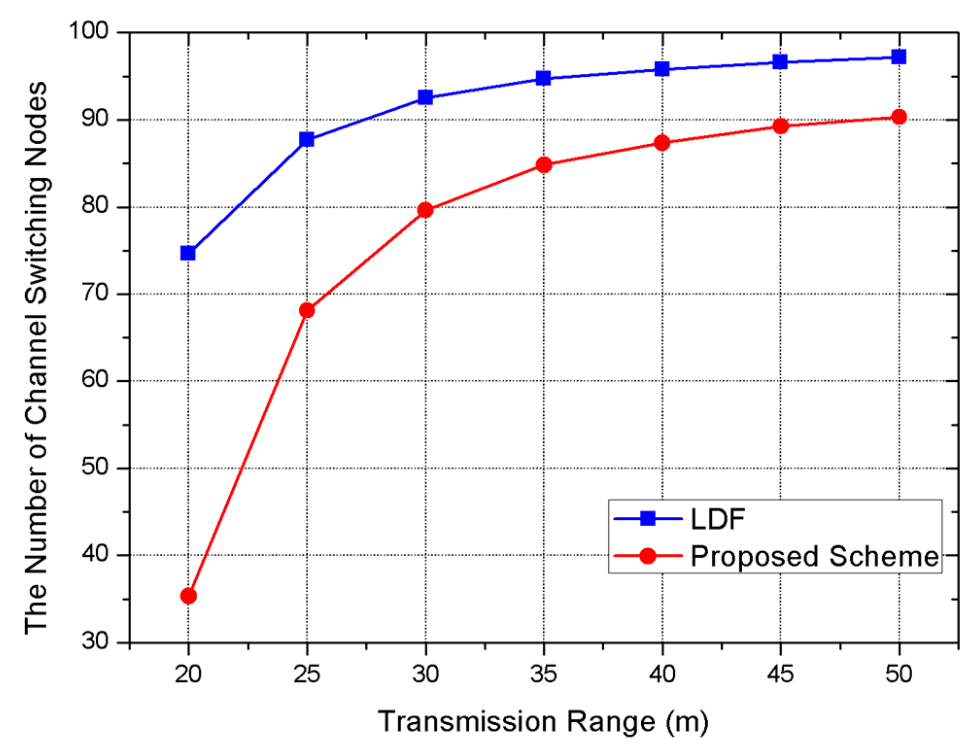 Sensors 17 01030 g006 550