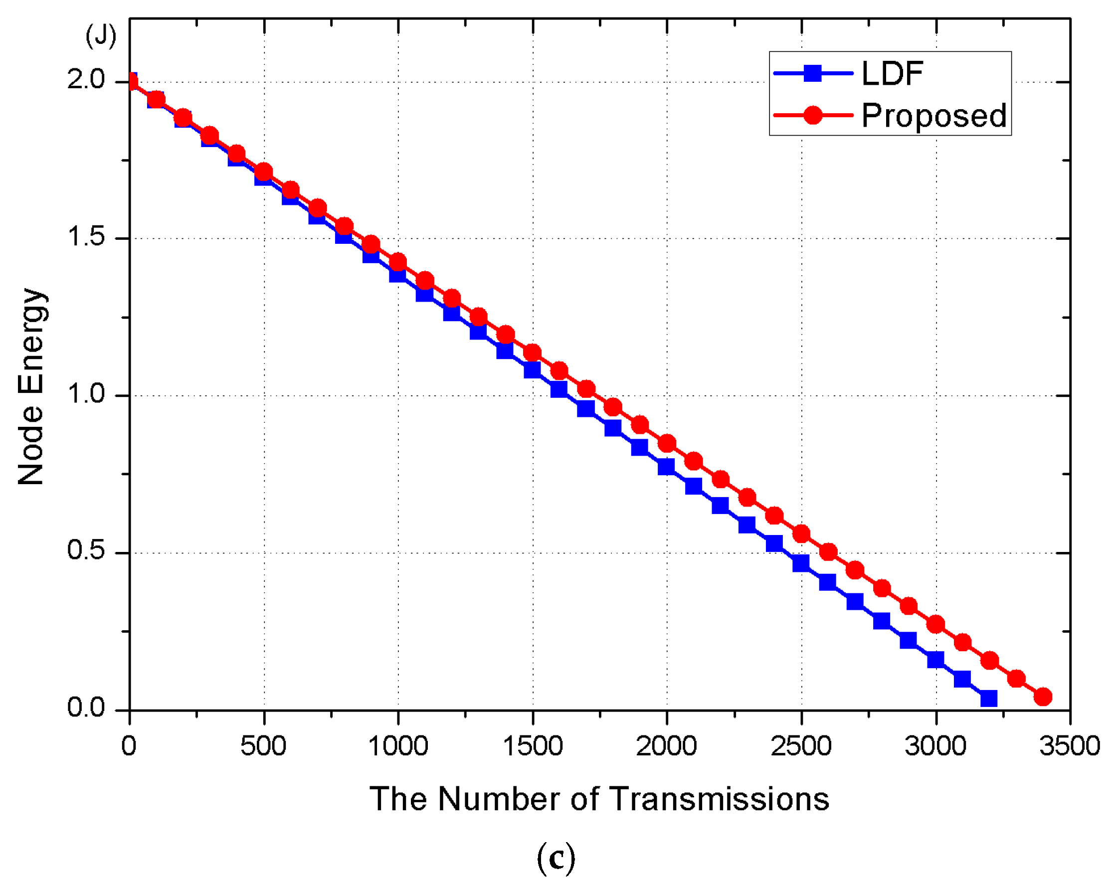 Sensors 17 01030 g008b 550