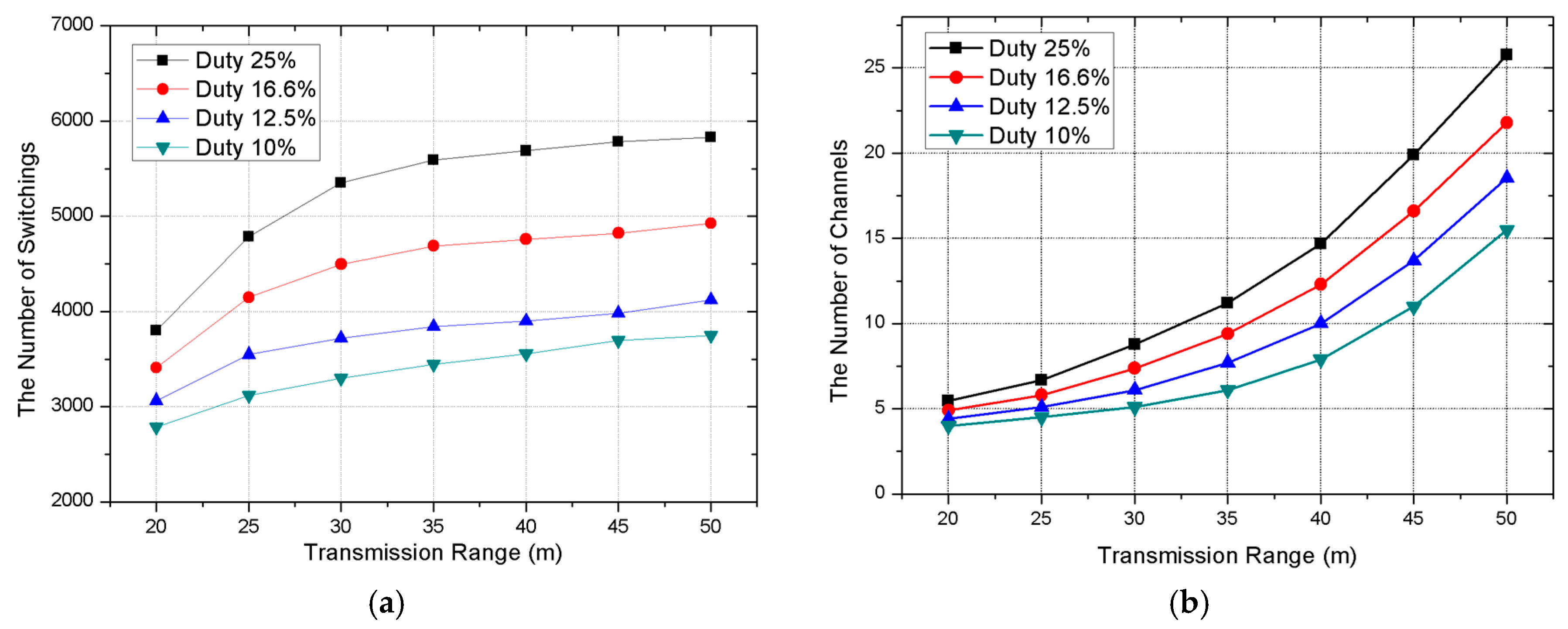 Sensors 17 01030 g010 550