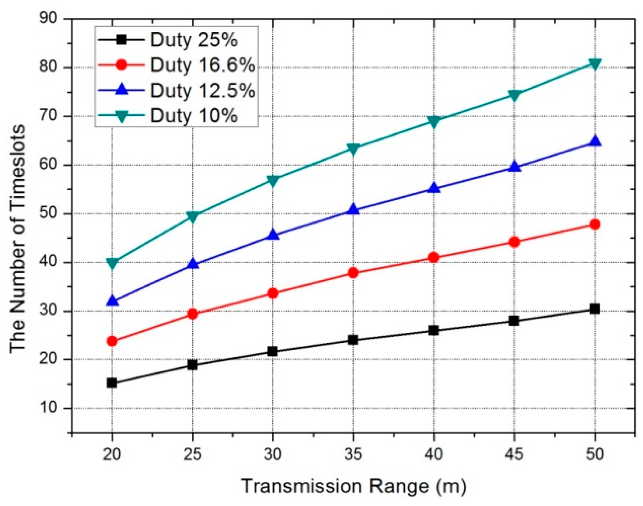 Sensors 17 01030 g011 550