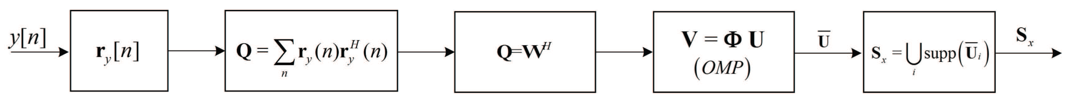 Sensors 17 01035 g011