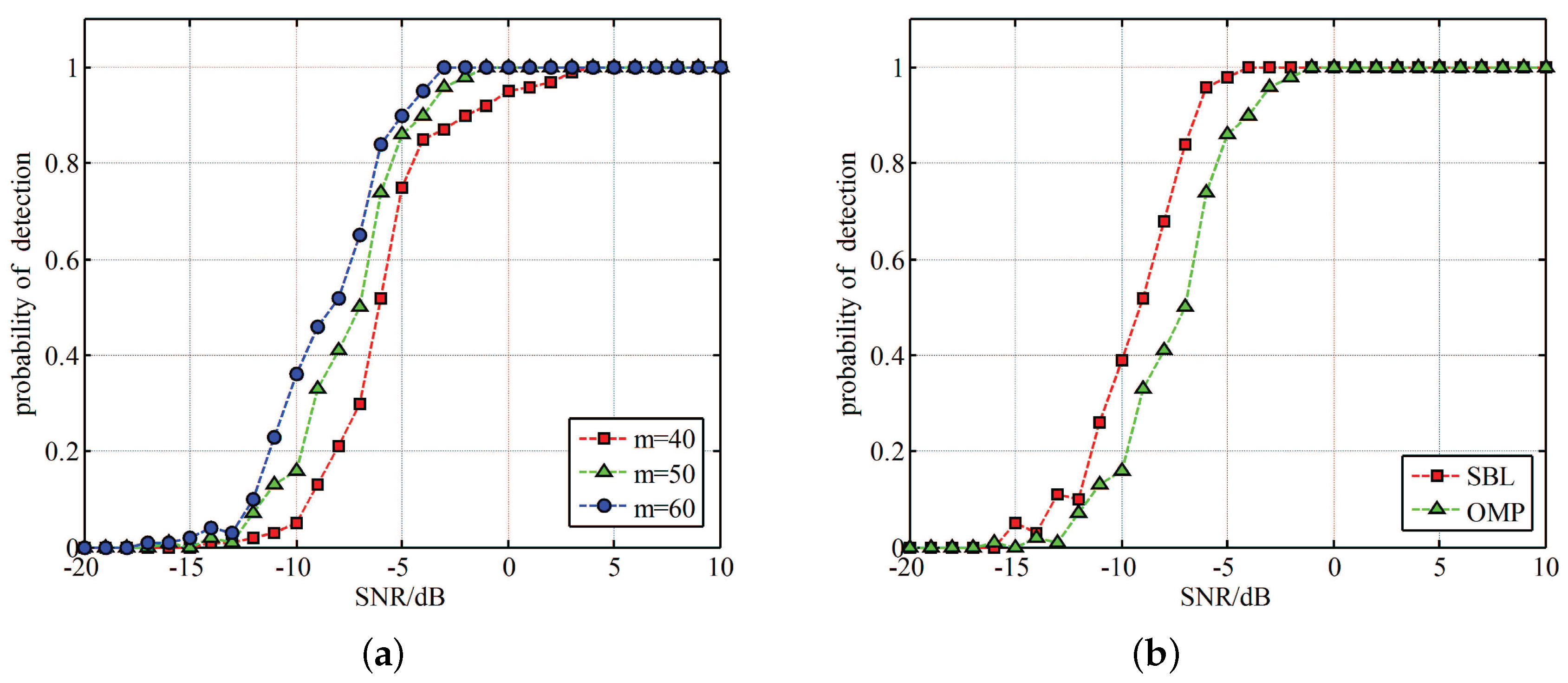 Sensors 17 01035 g013