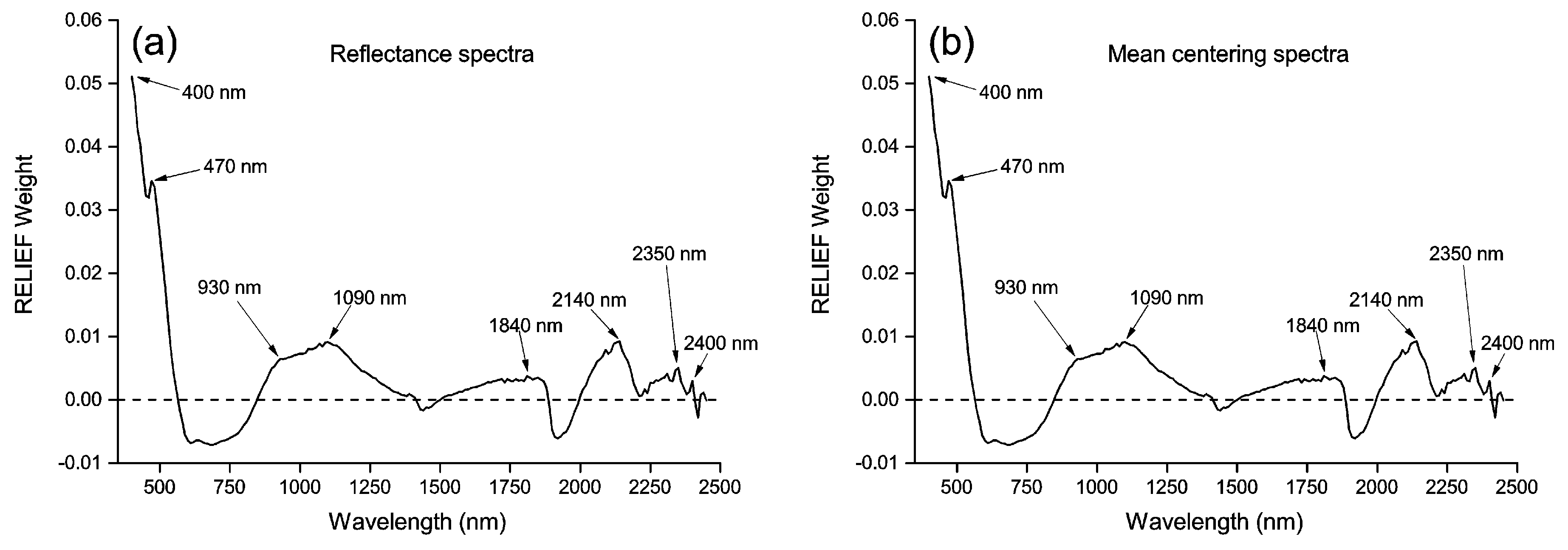 Sensors 17 01036 g003a