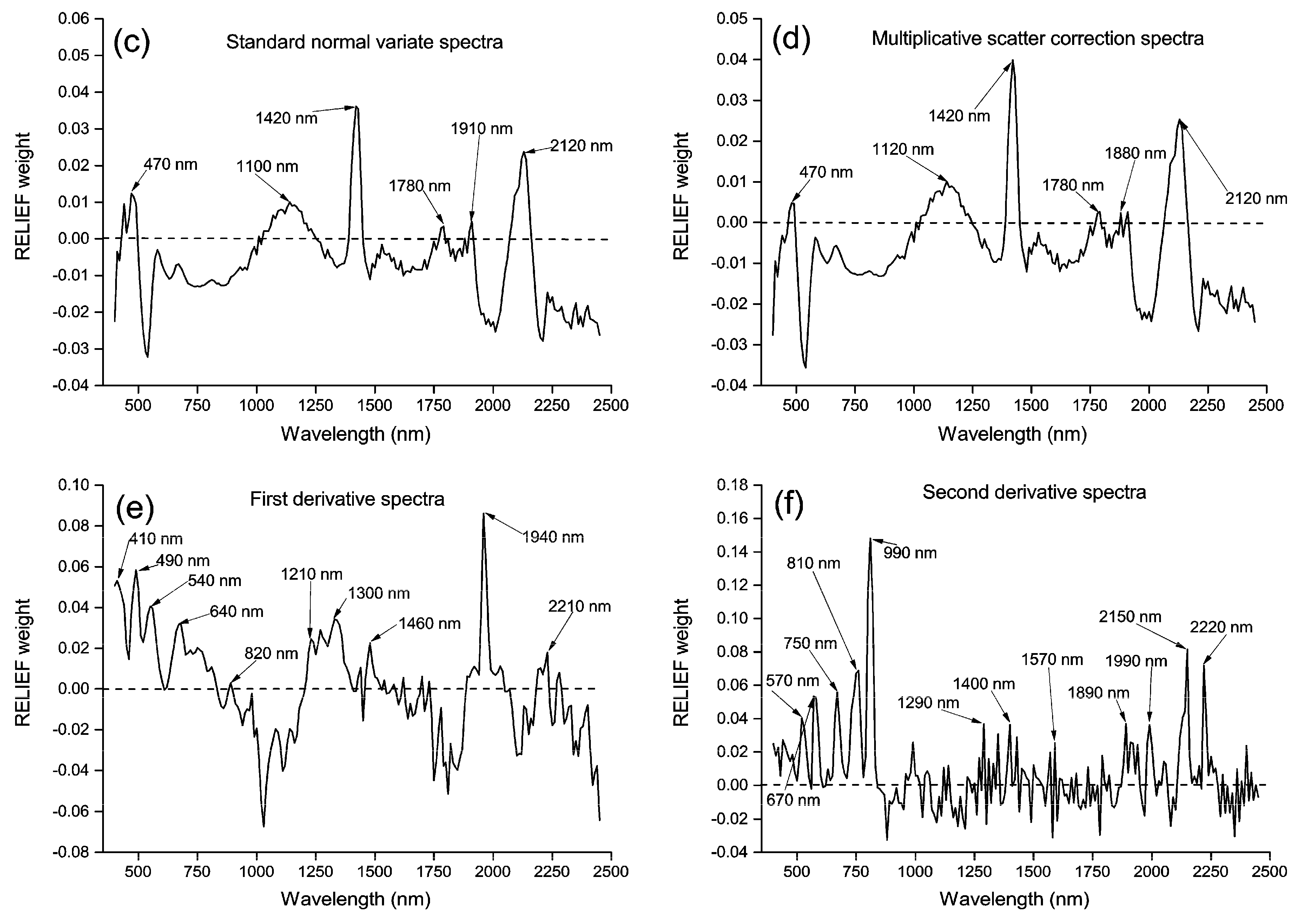 Sensors 17 01036 g003b