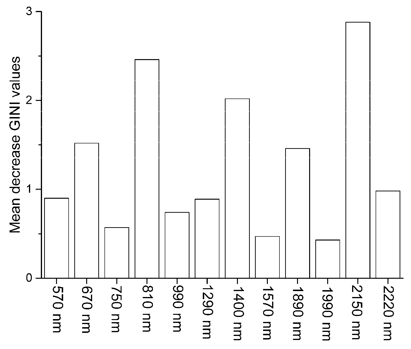 Sensors 17 01036 g004