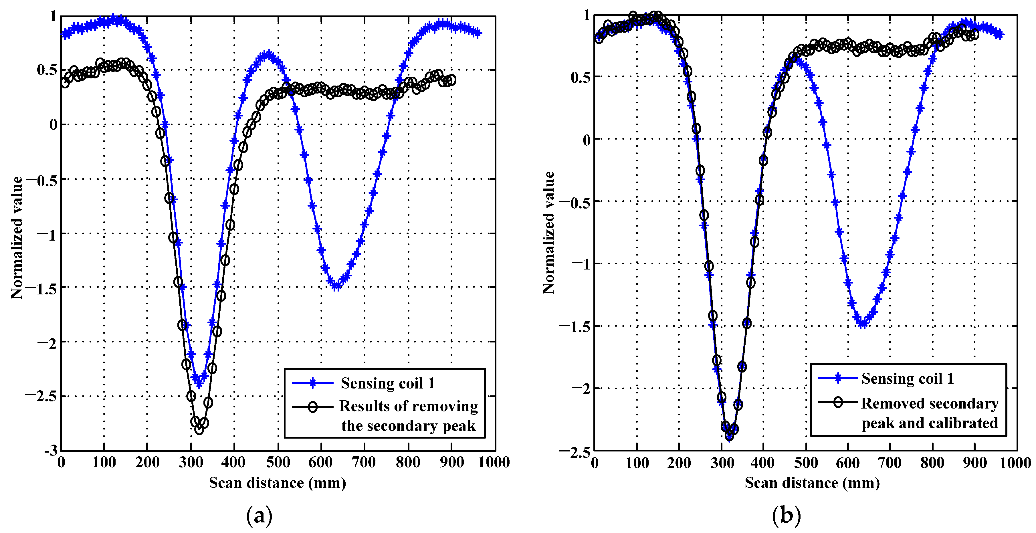Sensors 17 01038 g004
