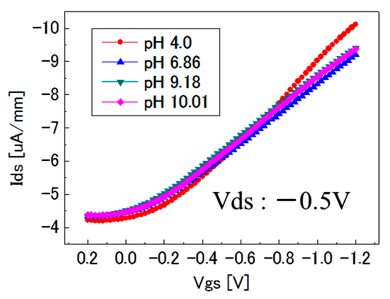 Sensors 17 01040 g003 550