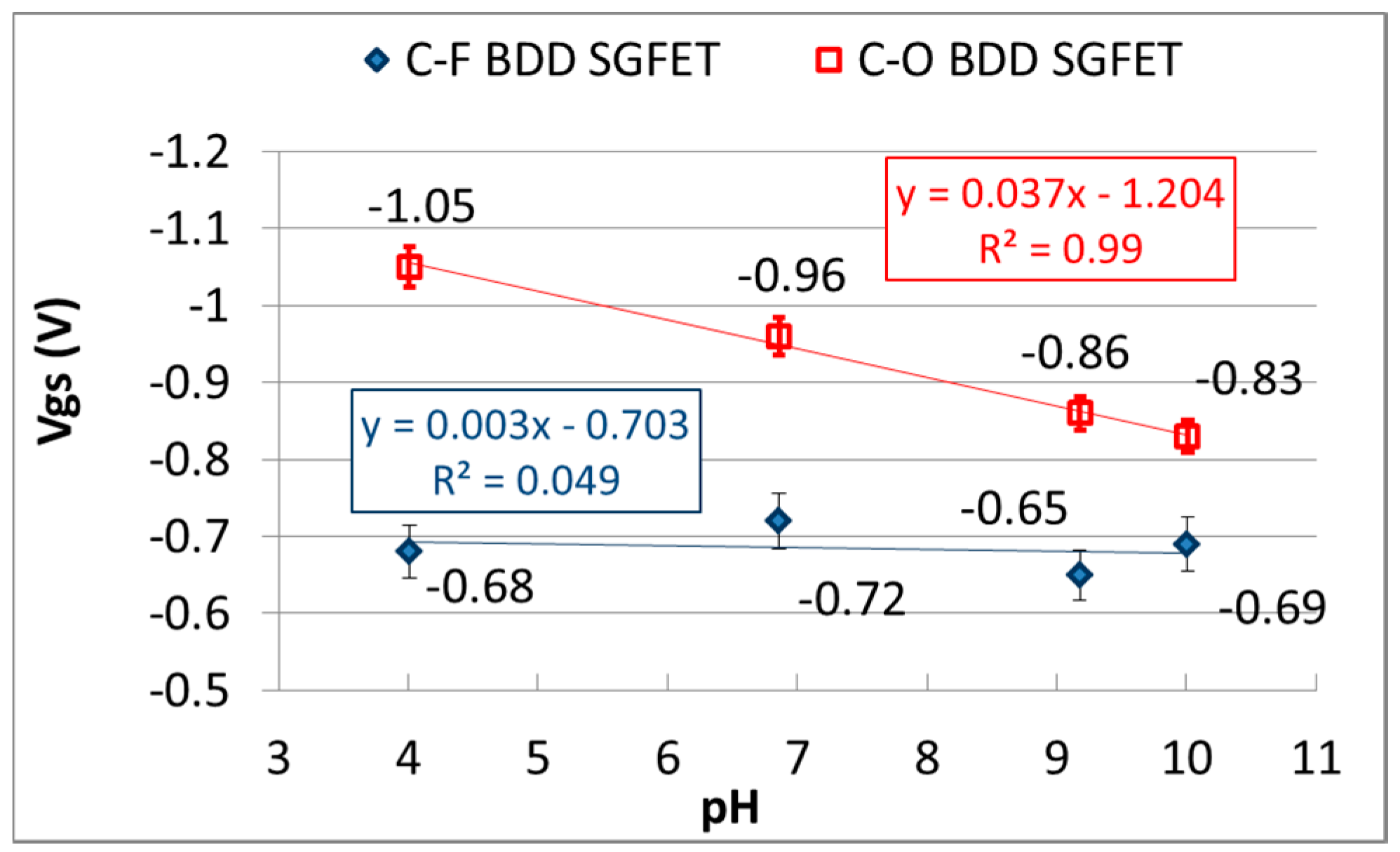 Sensors 17 01040 g004 550