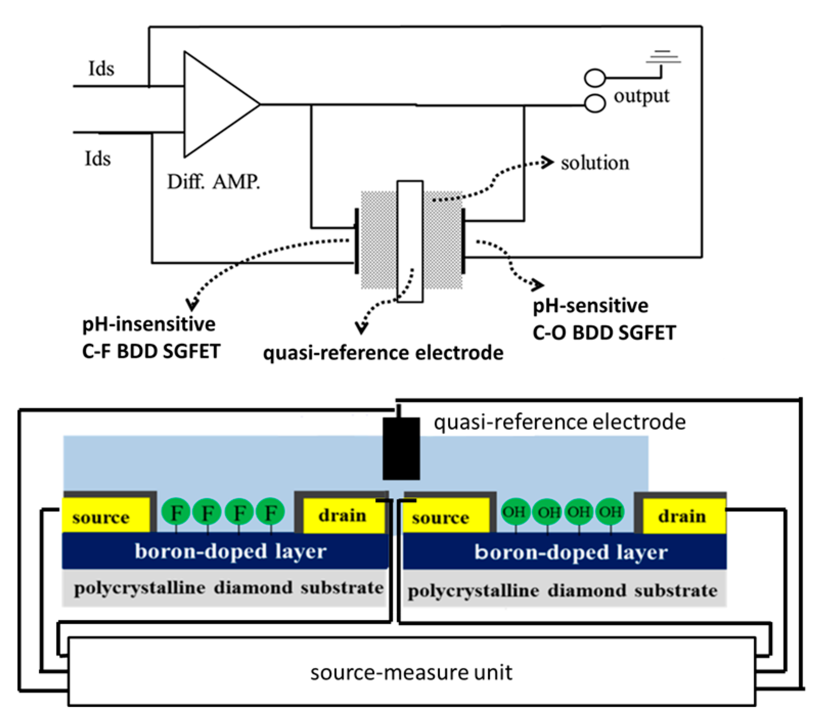Sensors 17 01040 g005 550