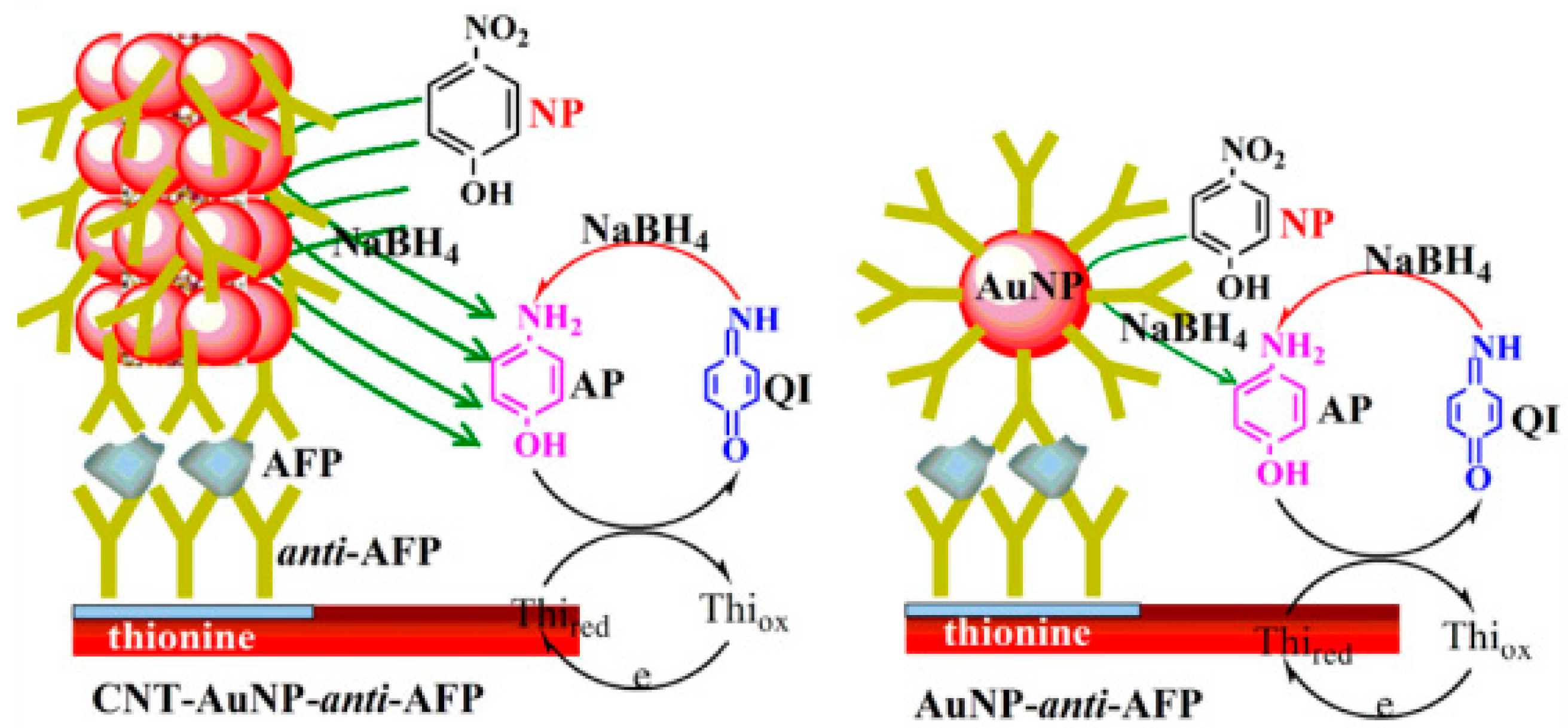 Sensors 17 01041 g005 550