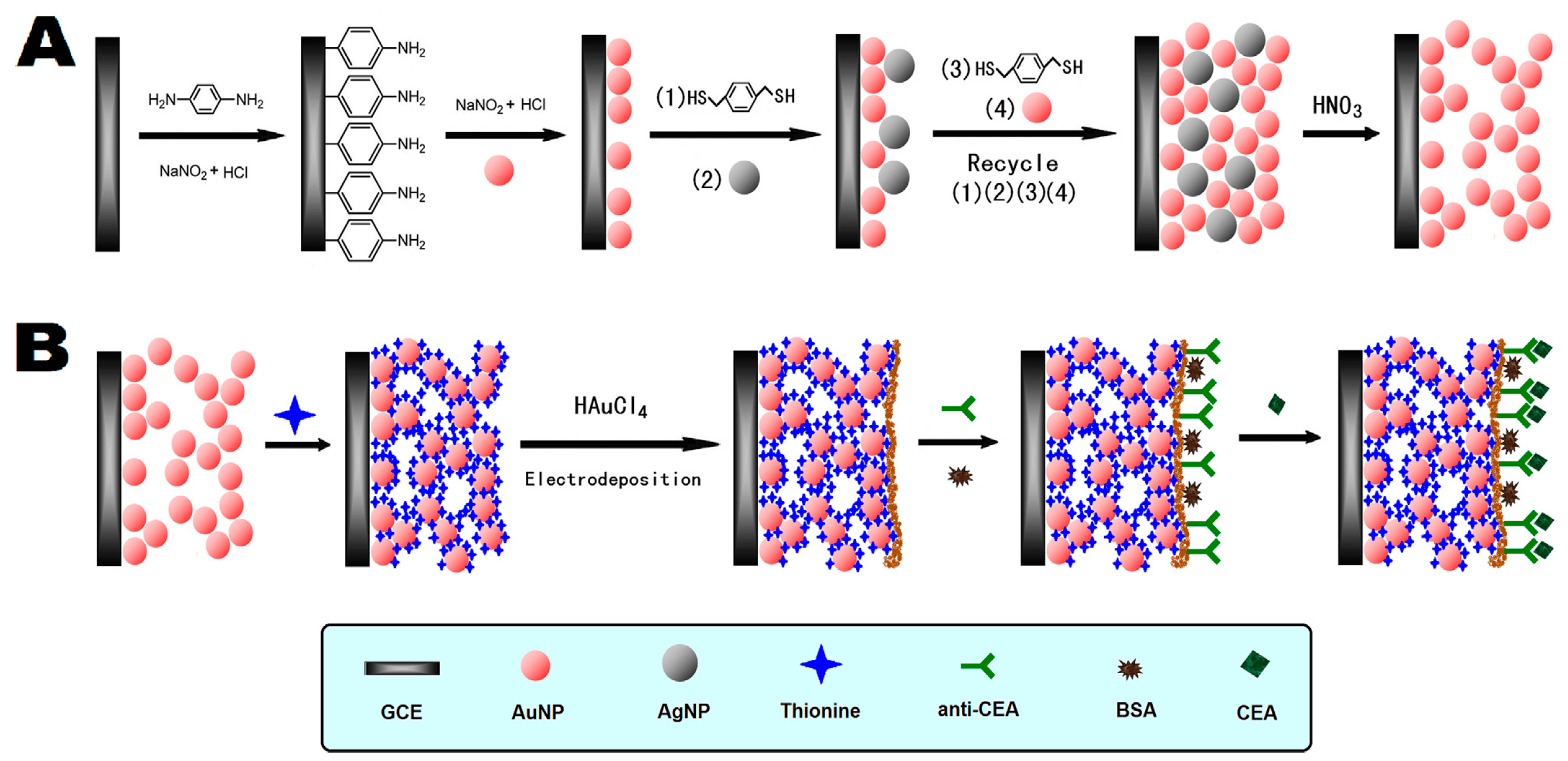 Sensors 17 01041 g006 550