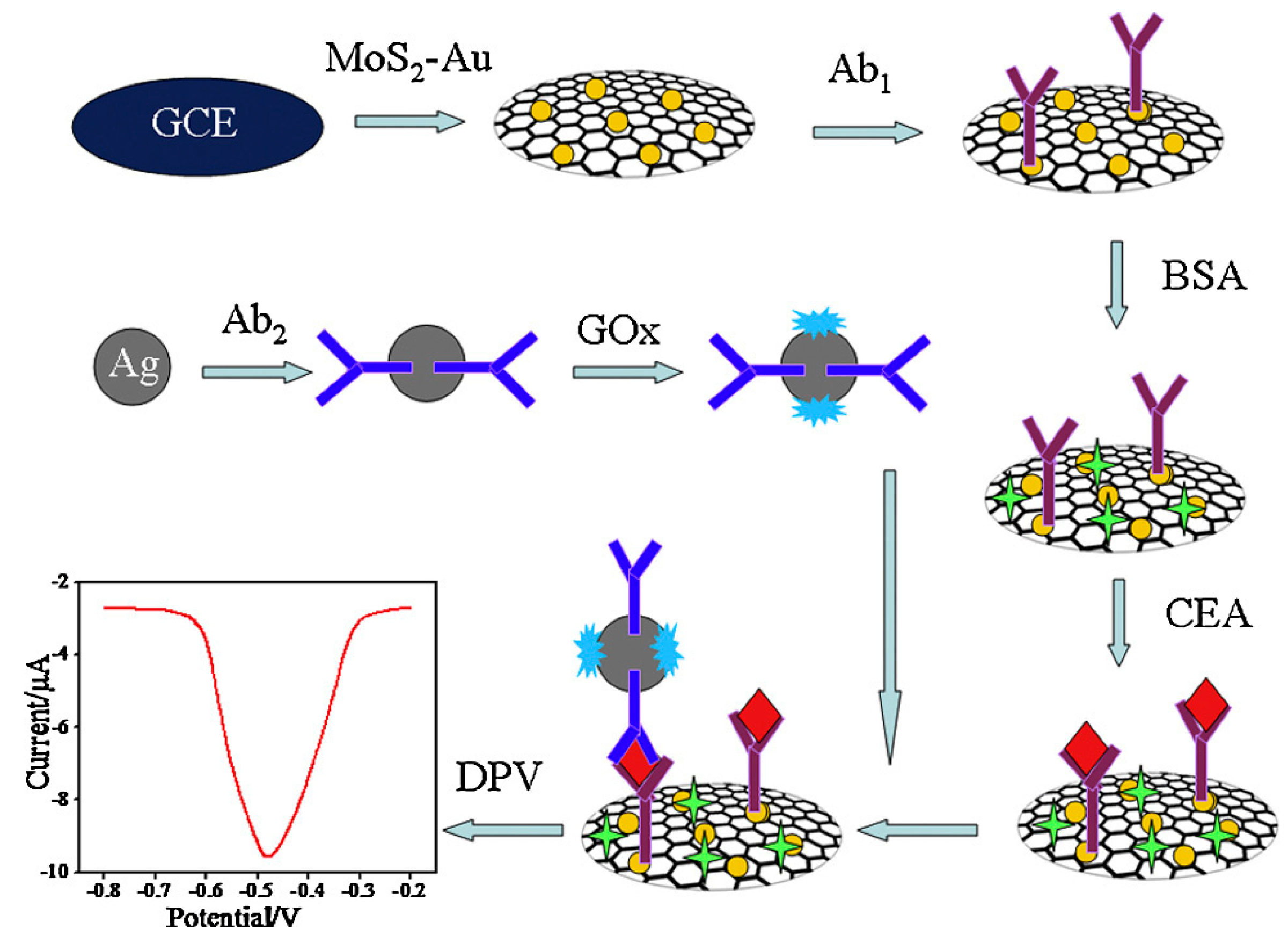 Sensors 17 01041 g007 550