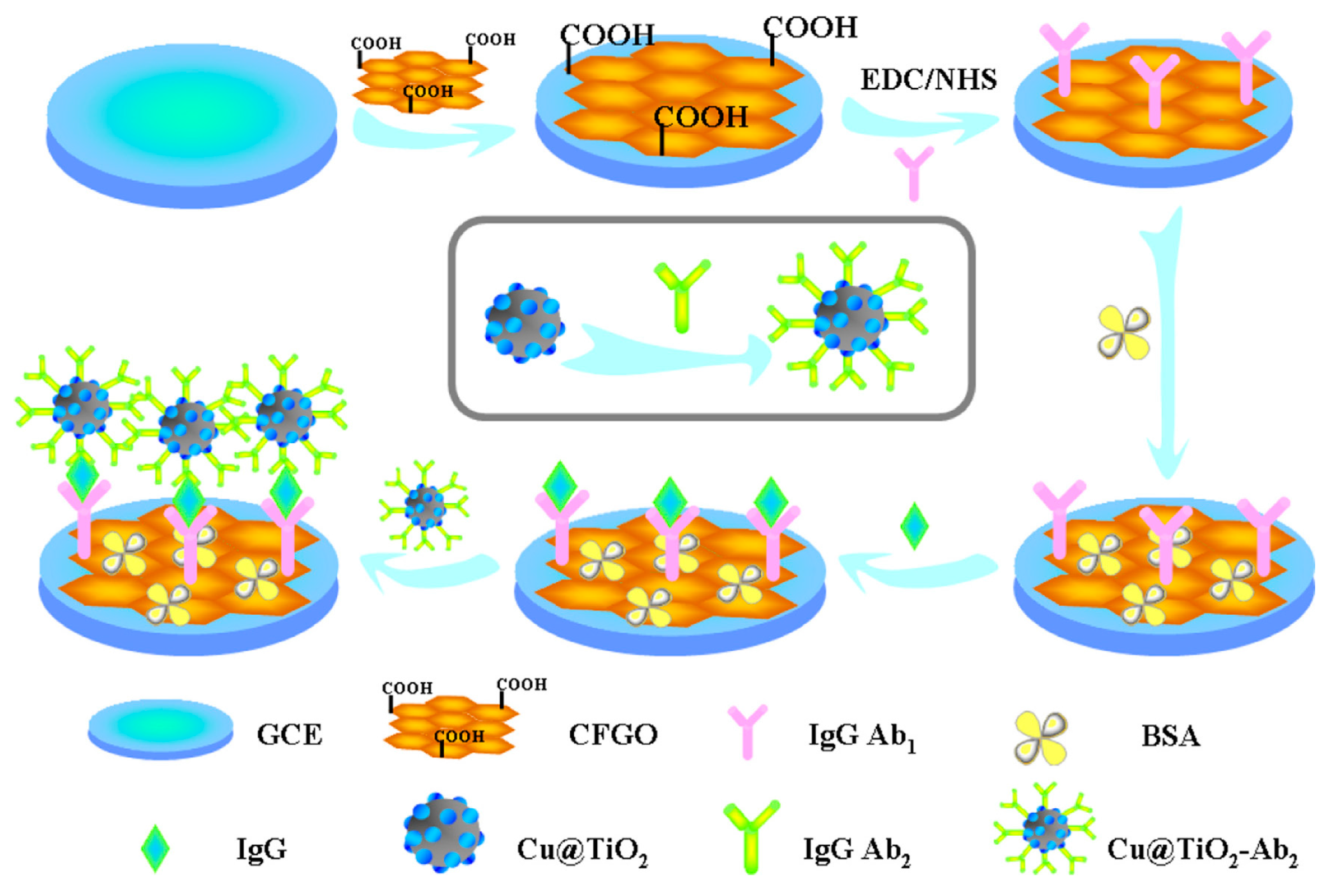 Sensors 17 01041 g008 550