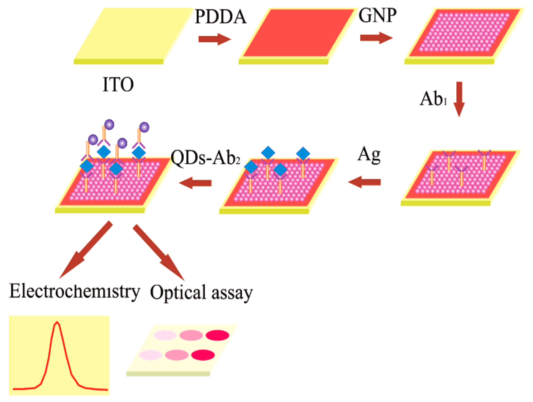 Sensors 17 01041 g013 550