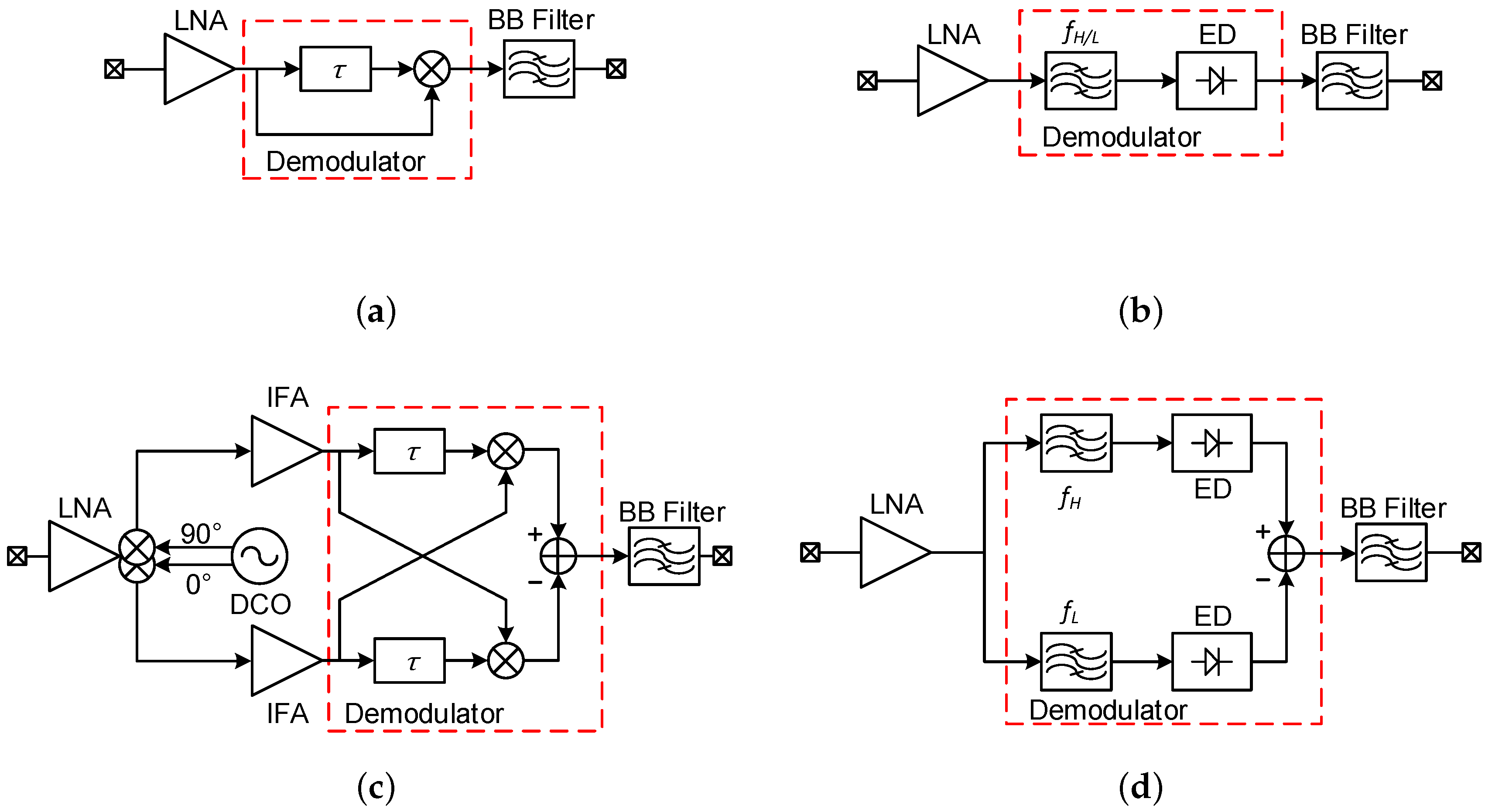Sensors 17 01043 g003