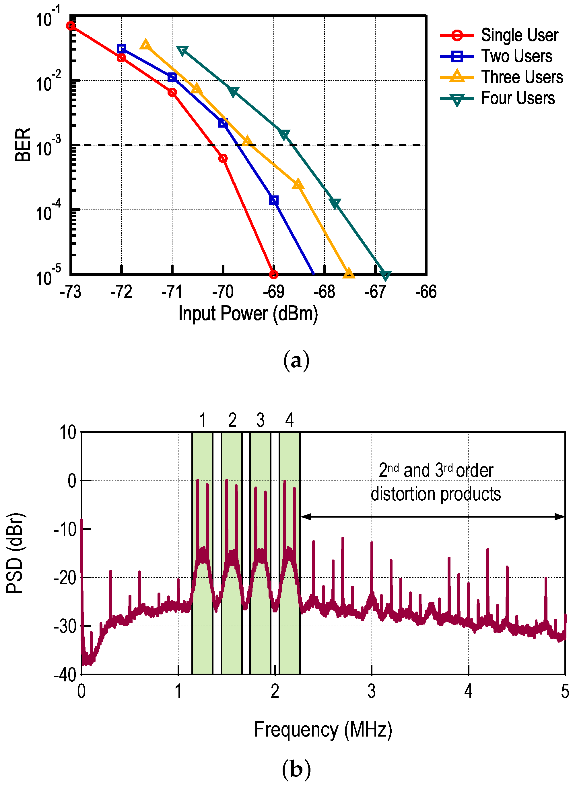 Sensors 17 01043 g013