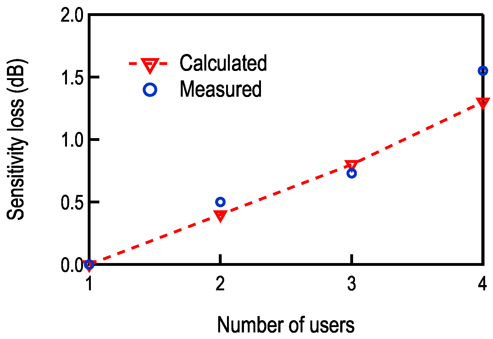 Sensors 17 01043 g014