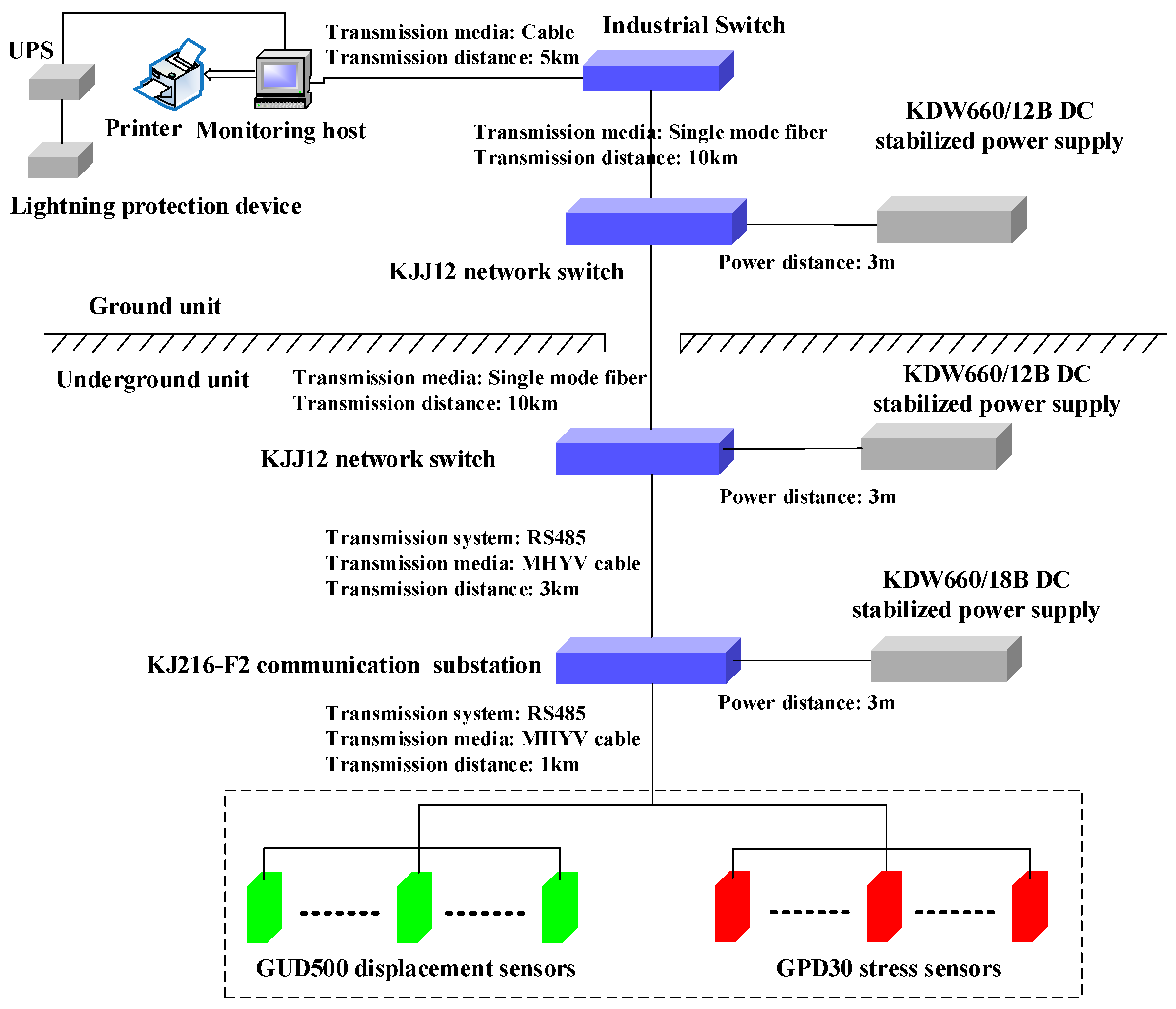 Sensors 17 01044 g002 550