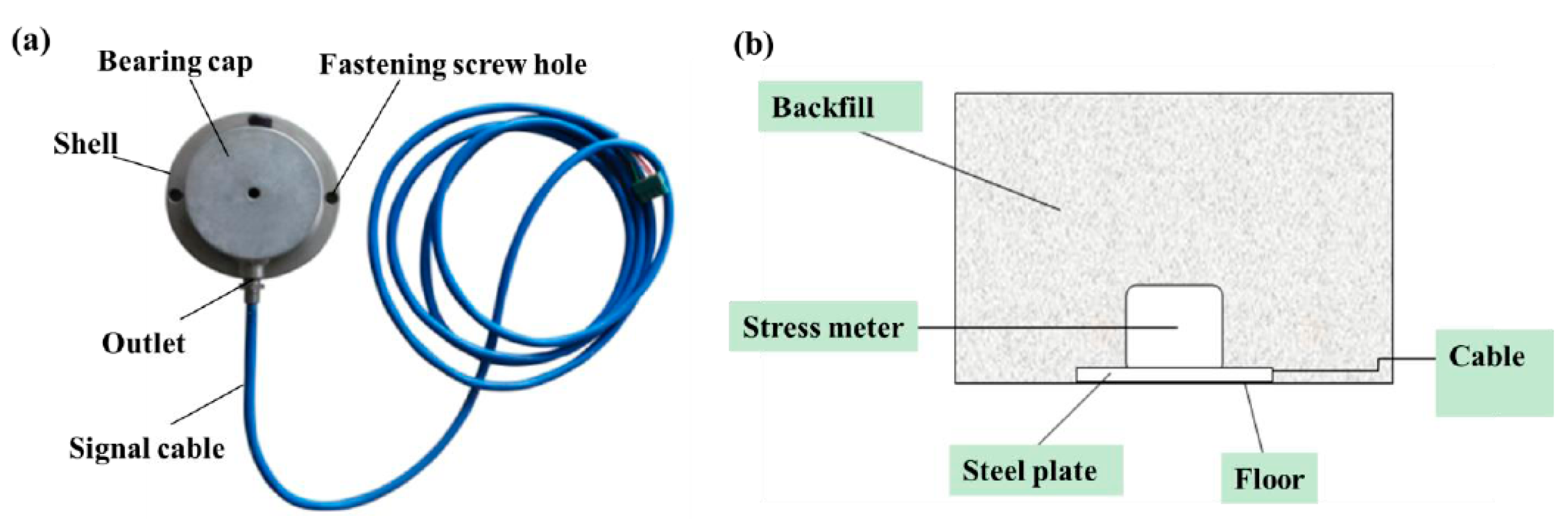 Sensors 17 01044 g005 550