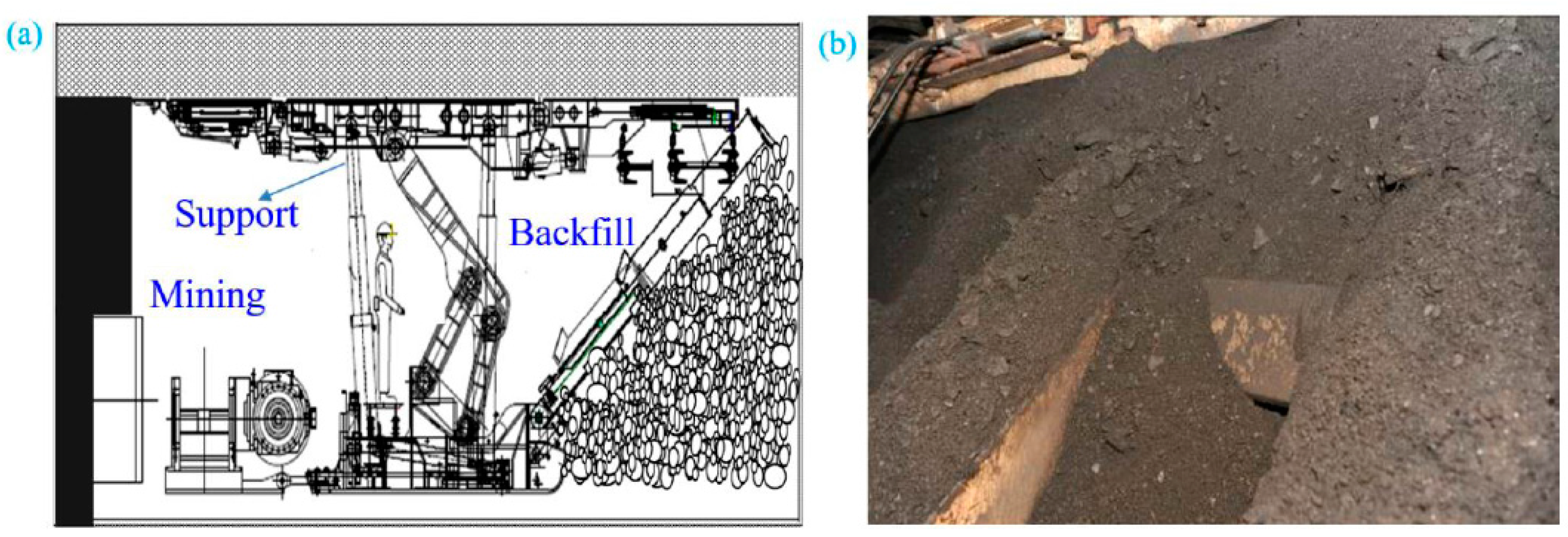 Deformation Monitoring of Waste-Rock-Backfilled Mining Gob for Ground ...