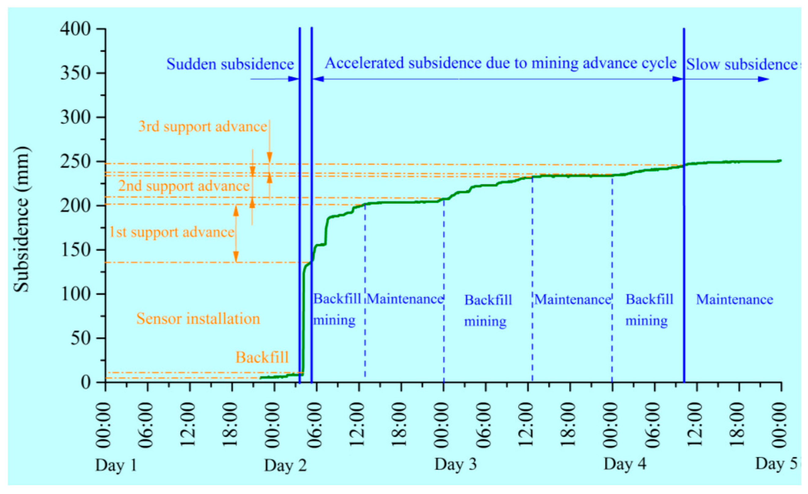 Sensors 17 01044 g012 550