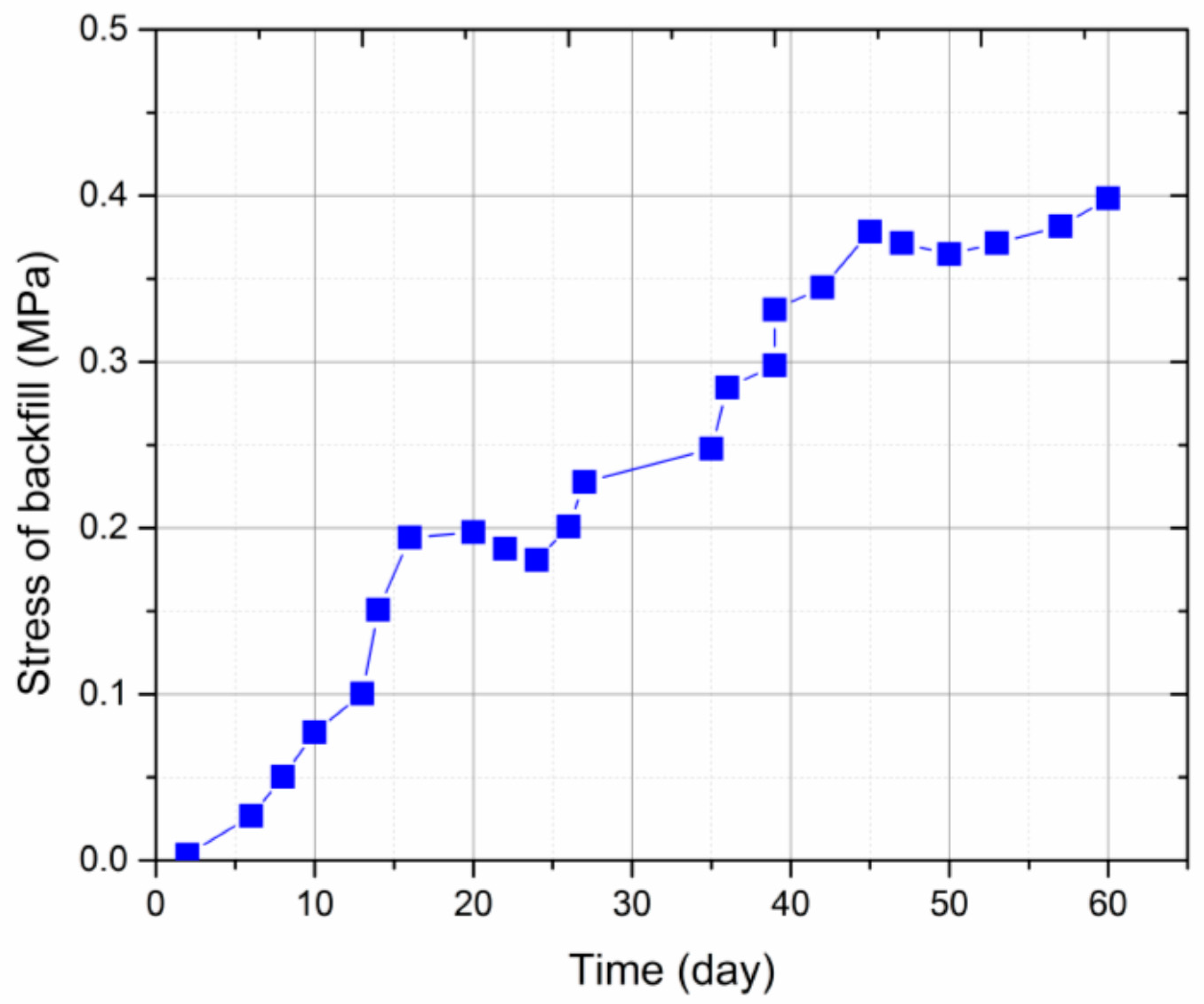 Sensors 17 01044 g014 550