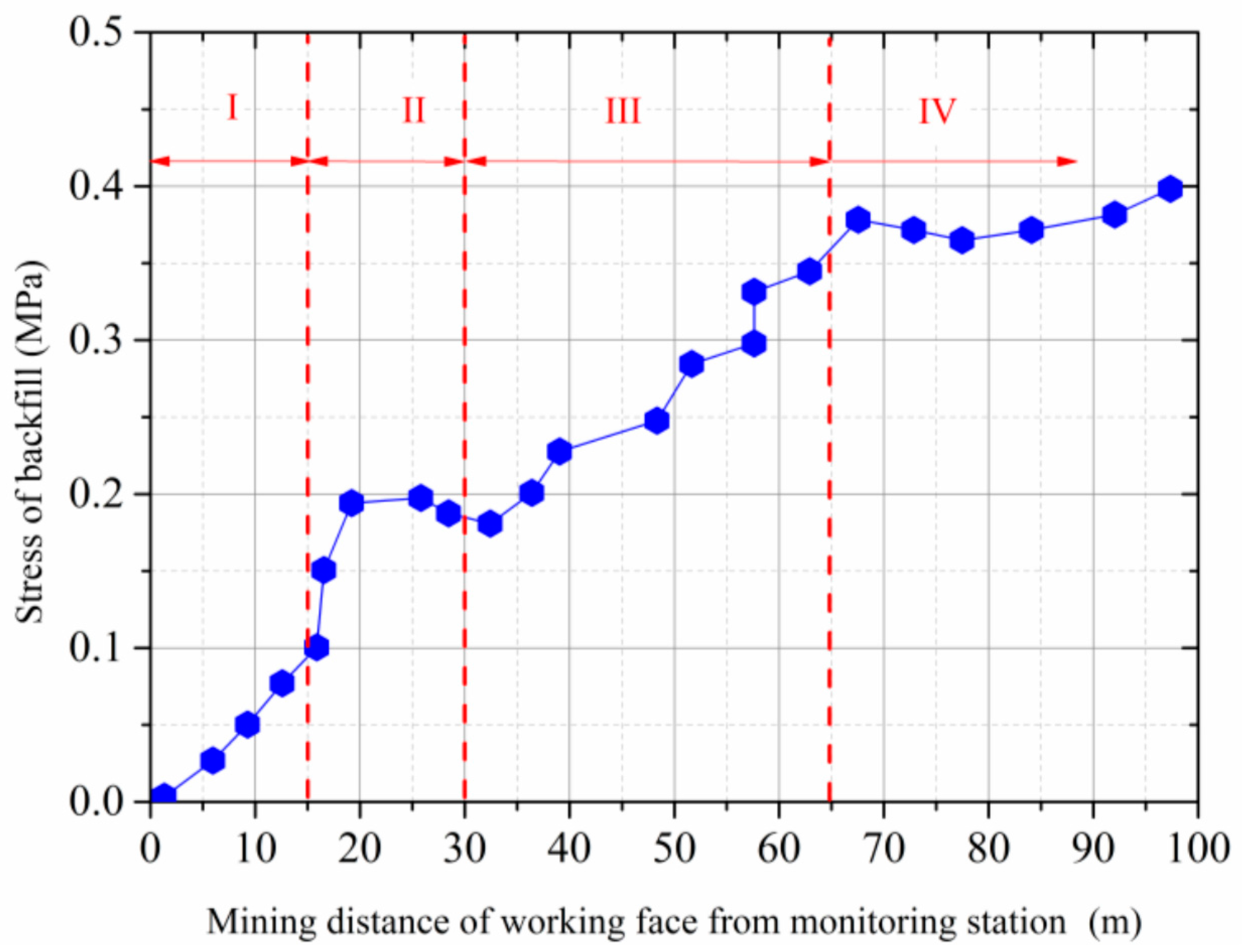 Sensors 17 01044 g015 550