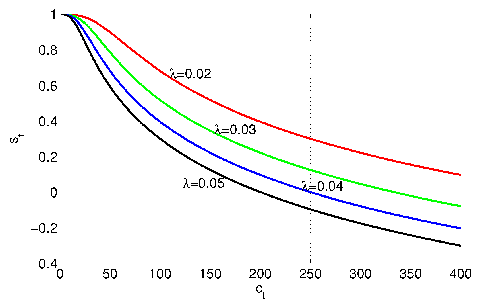 Sensors 17 01045 g002 550